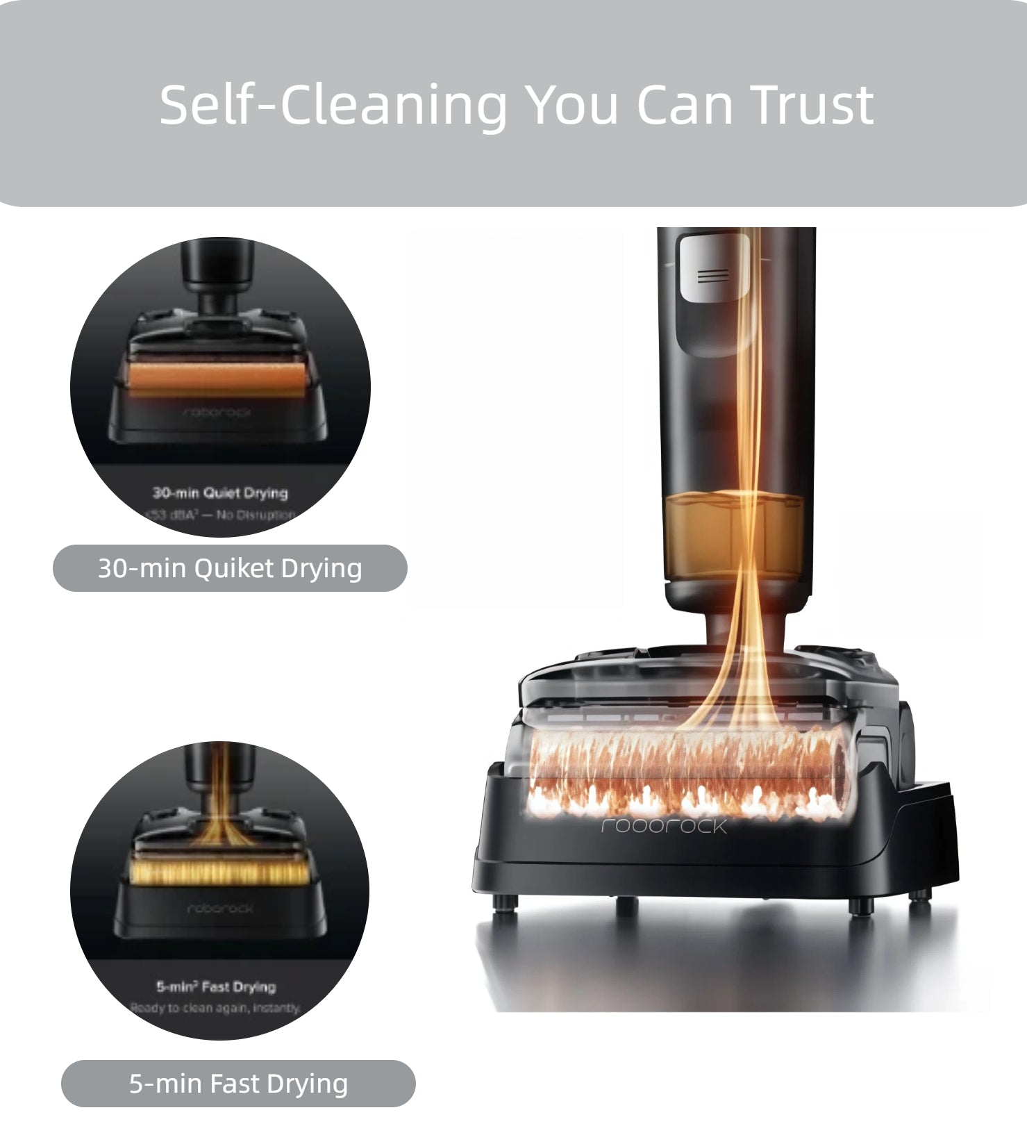 An illustration of the Roborock F25 Ultra's reliable self-cleaning system, featuring a diagram of the hot air drying the roller brush, with options for a 30-minute quiet dry and a 5-minute fast dry.