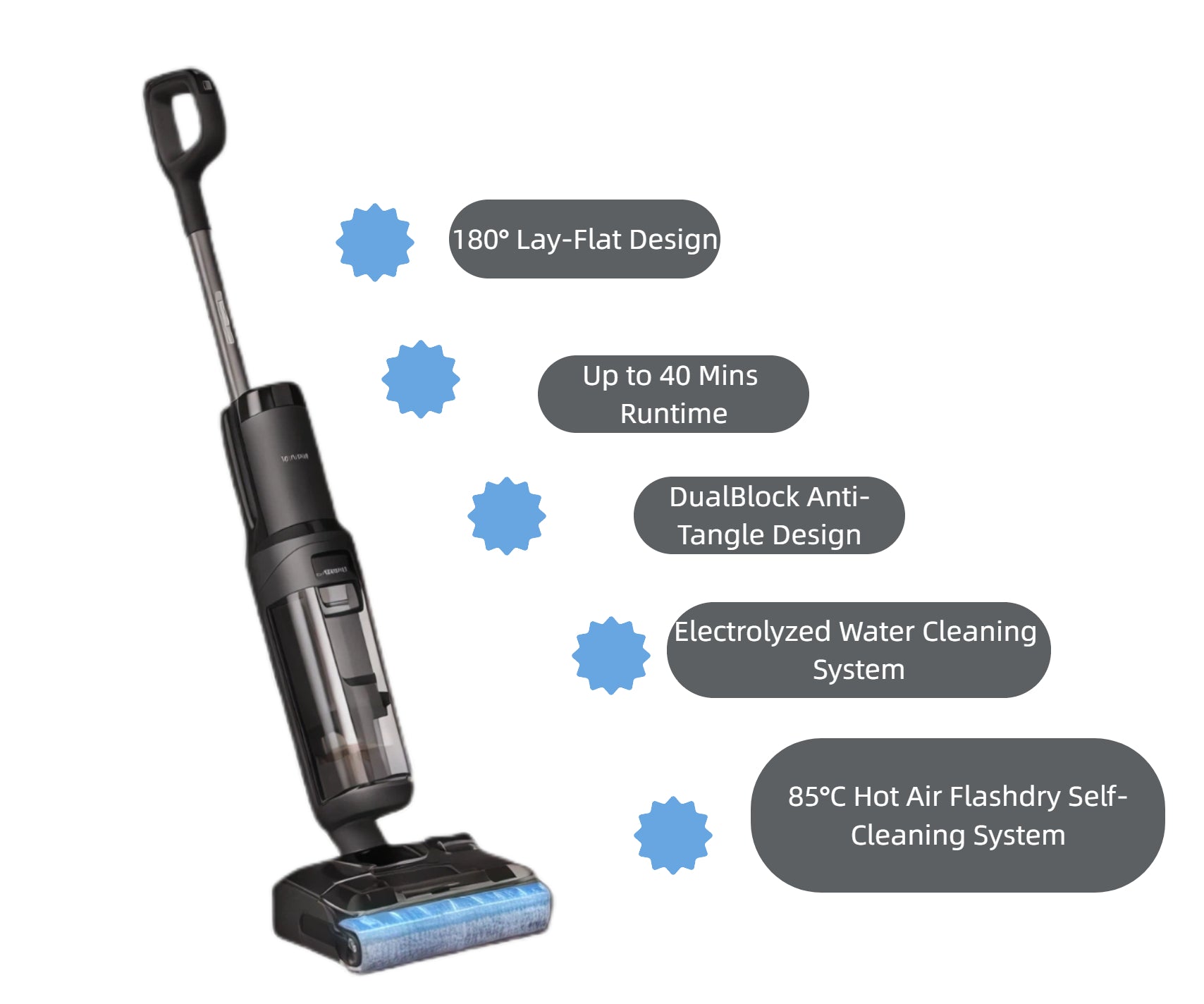 An overview of the fully upgraded Tineco FLOOR ONE S6 Stretch Pro's key features, including a 180° lay-flat design, up to 40 minutes of runtime, a DualBlock anti-tangle brush, an electrolyzed water cleaning system, and an 85°C hot air Flashdry self-cleaning system.
