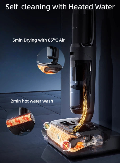 A detailed graphic showcases the Tineco FLOOR ONE S6 Stretch Pro's advanced self-cleaning system, featuring a 2-minute hot water wash and a 5-minute drying cycle with 85°C air for complete maintenance.