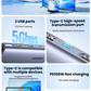UGREEN USB C Hub, 4K HDMI, 100W PD, Type A& C Data Ports, SD/TF Card Reader