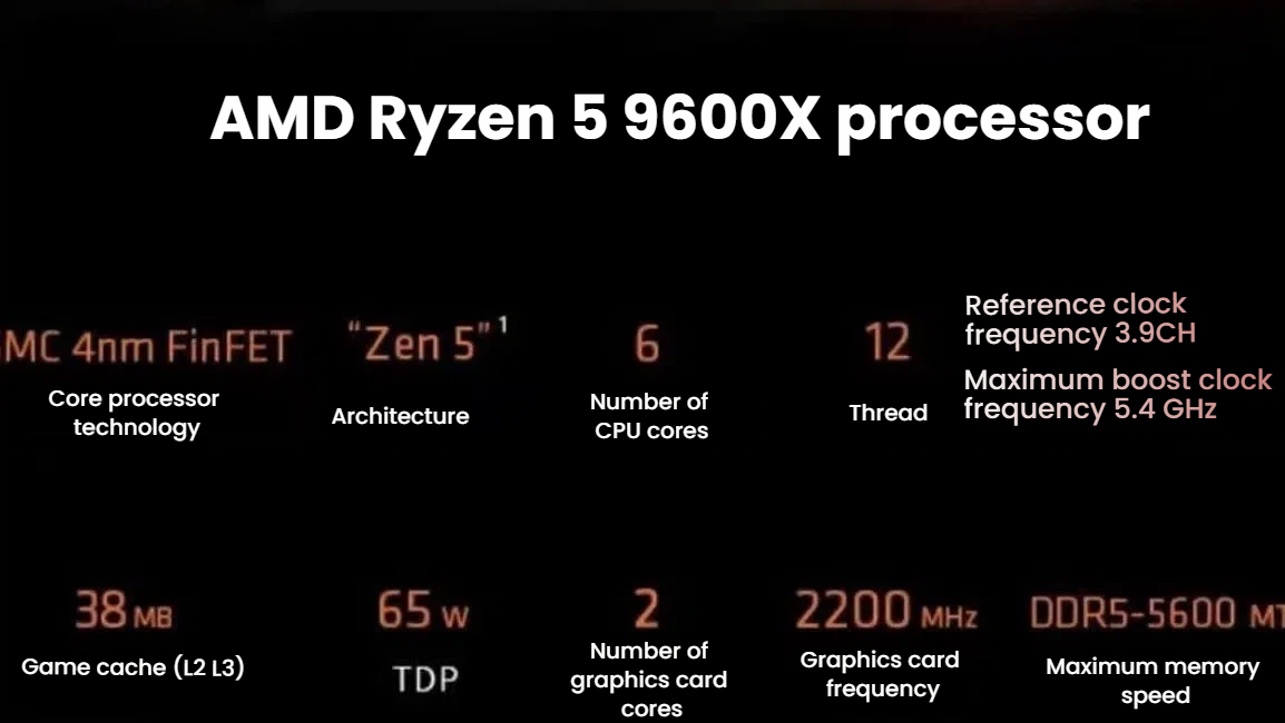 AMD Ryzen 5 9600X 处理器规格图