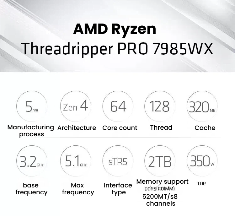 AMD Ryzen Threadripper PRO 7985WX 处理器规格图