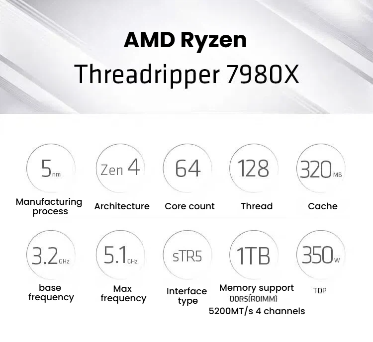 AMD Ryzen Threadripper 7980X 处理器规格图