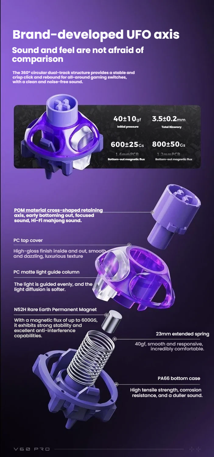 GravaStar V60 Pro adjustable actuation and rapid trigger feature illustration