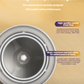 Philips Baristina milk frother interior and non-stick design details