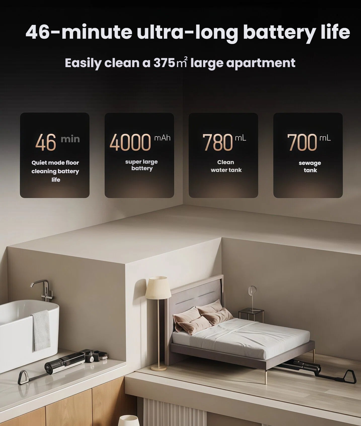 Minimalist room scene displaying the H15 Pro’s key specs: 46 min battery, 4000 mAh capacity, 780 mL clean tank, and 700 mL sewage tank for whole-home cleaning.