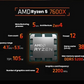 AMD Ryzen 5 7600X 处理器规格图