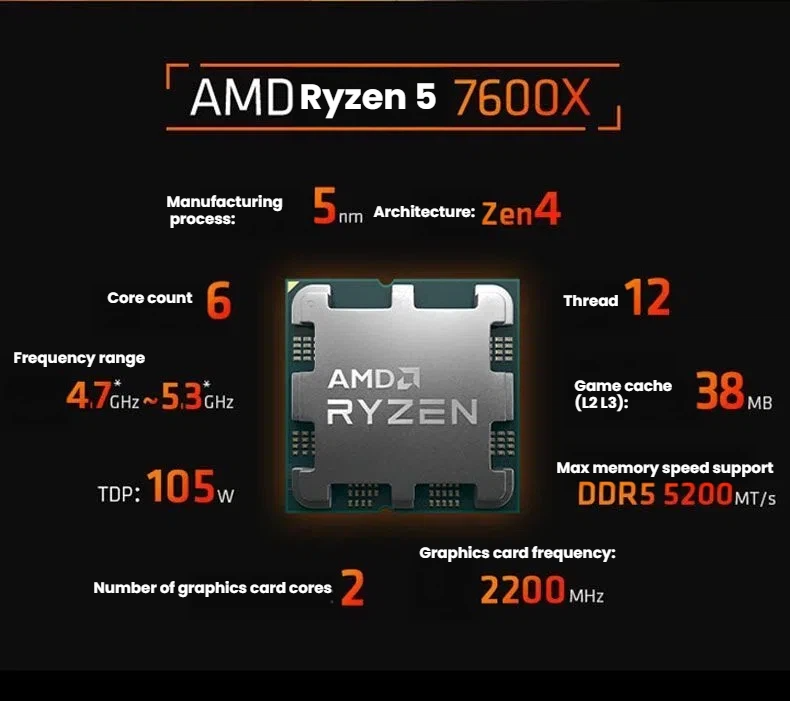 AMD Ryzen 5 7600X 处理器规格图