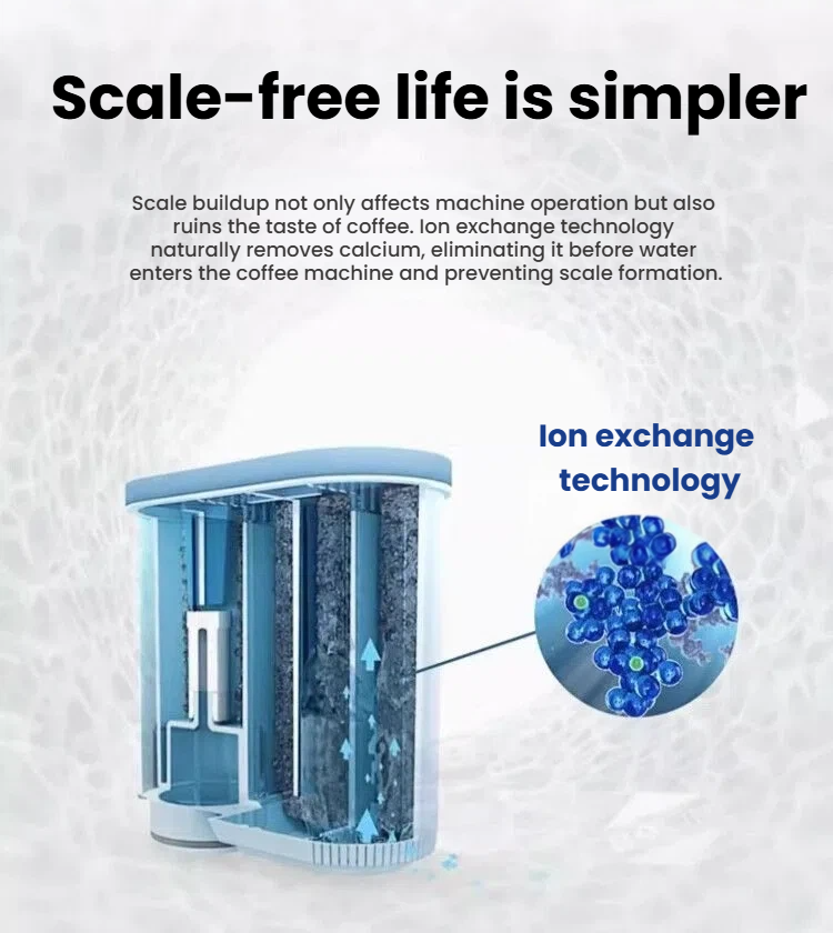 Philips Saeco AquaClean ion-exchange technology diagram