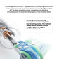 Xiaomi Oscillation Electric Toothbrush