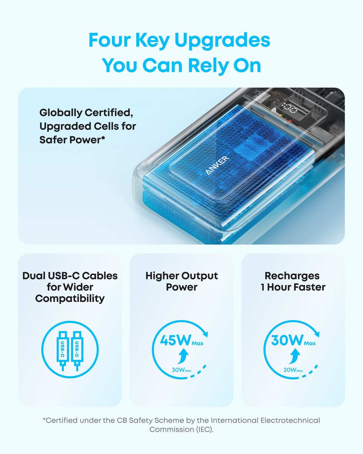 Anker Zolo A110M 20000mAh 45W Power Bank product view 4