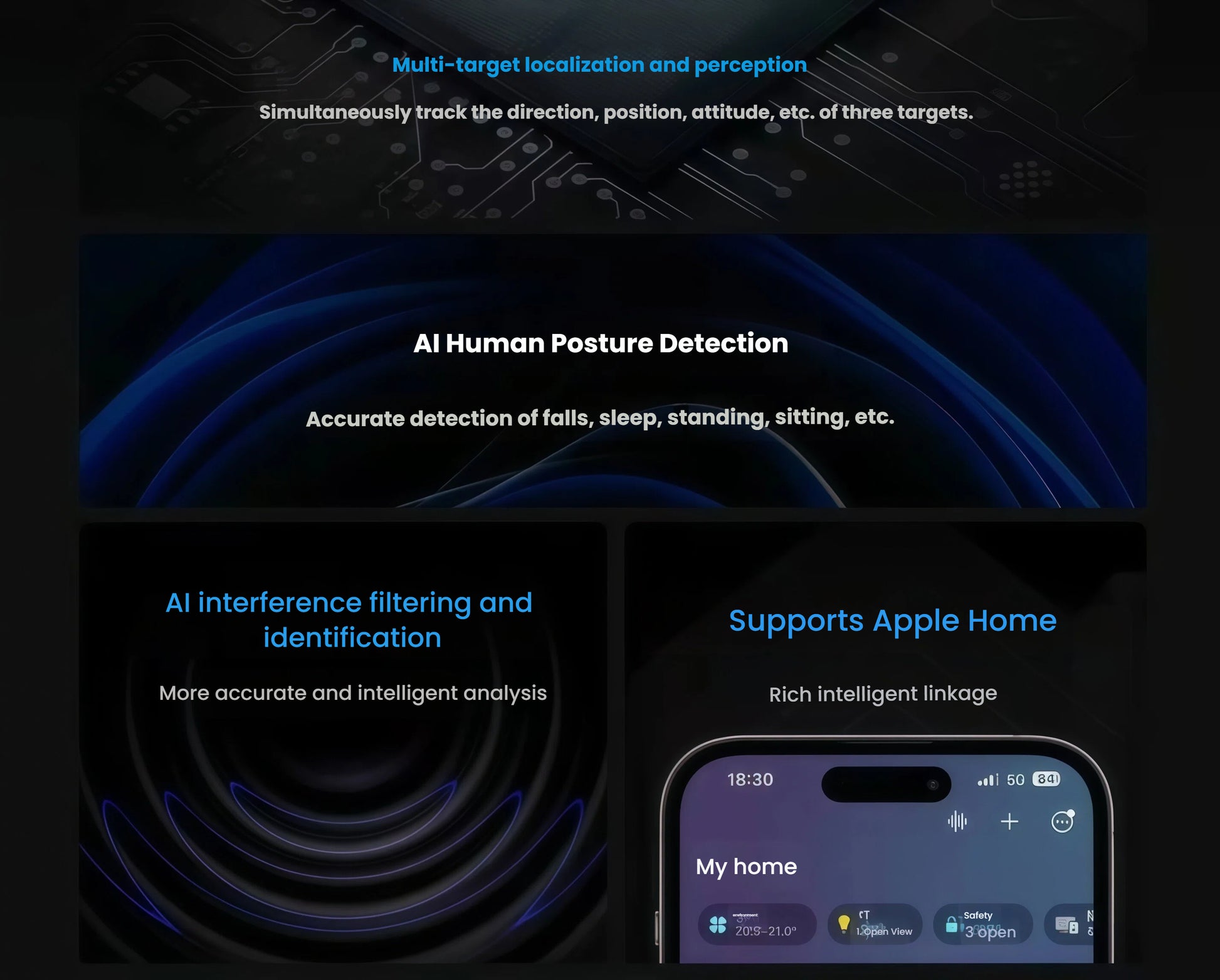 Collage showcasing multi-target tracking, AI fall/sleep/sit/stand detection, interference filtering, and the Apple Home app interface for seamless automation.