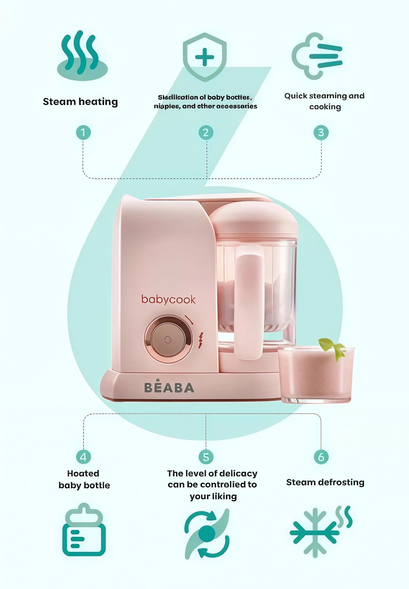 Infographic showing Beaba Babycook Solo’s 6-in-1 functions: steam heating, quick cooking, sterilization, heated baby bottle, texture control, and steam defrosting—all in one compact appliance.