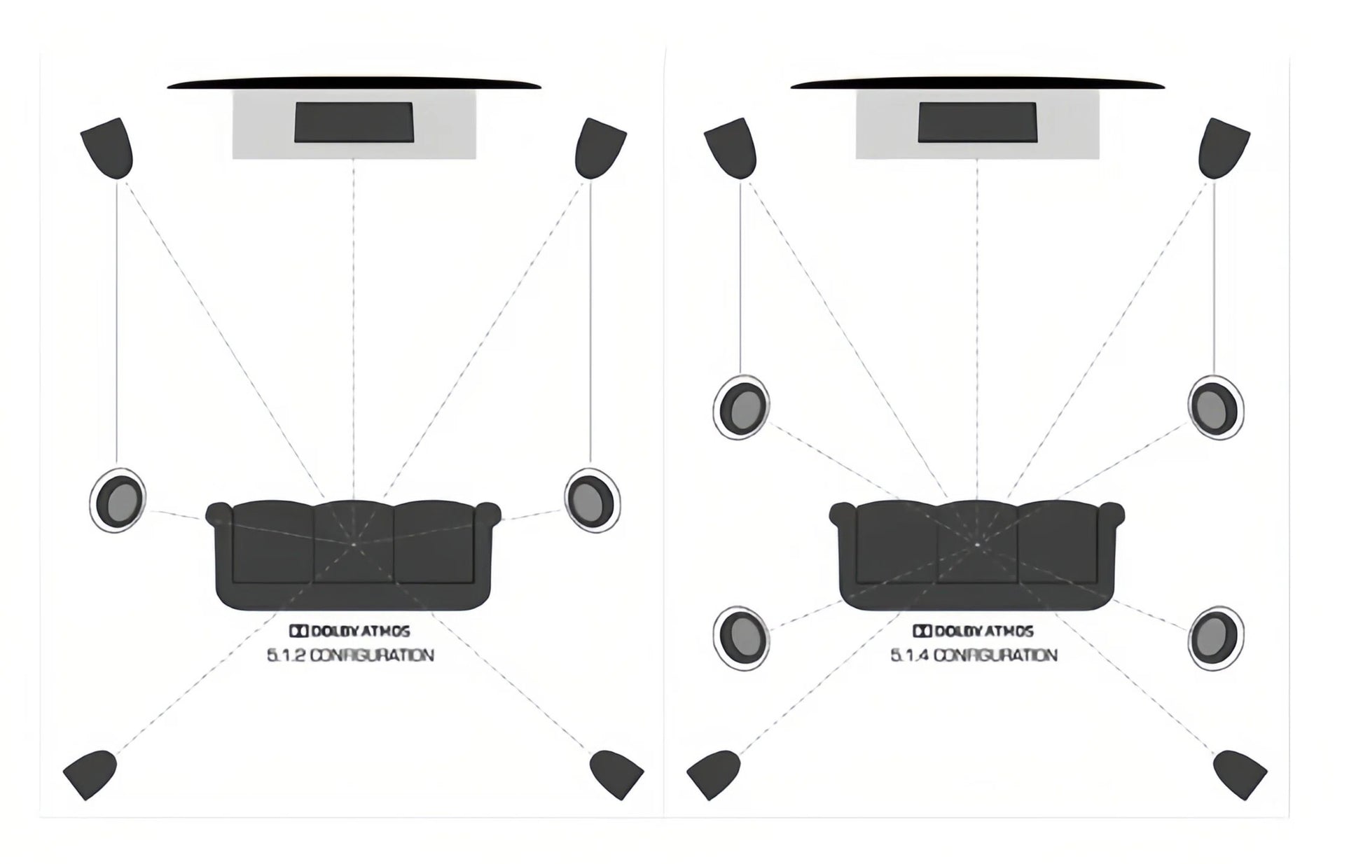 Diagrams illustrating how to use Bose Virtually Invisible 791 II in-ceiling speakers in 5.1.2 and 5.1.4 Dolby Atmos configurations for an immersive, overhead home theater sound experience.