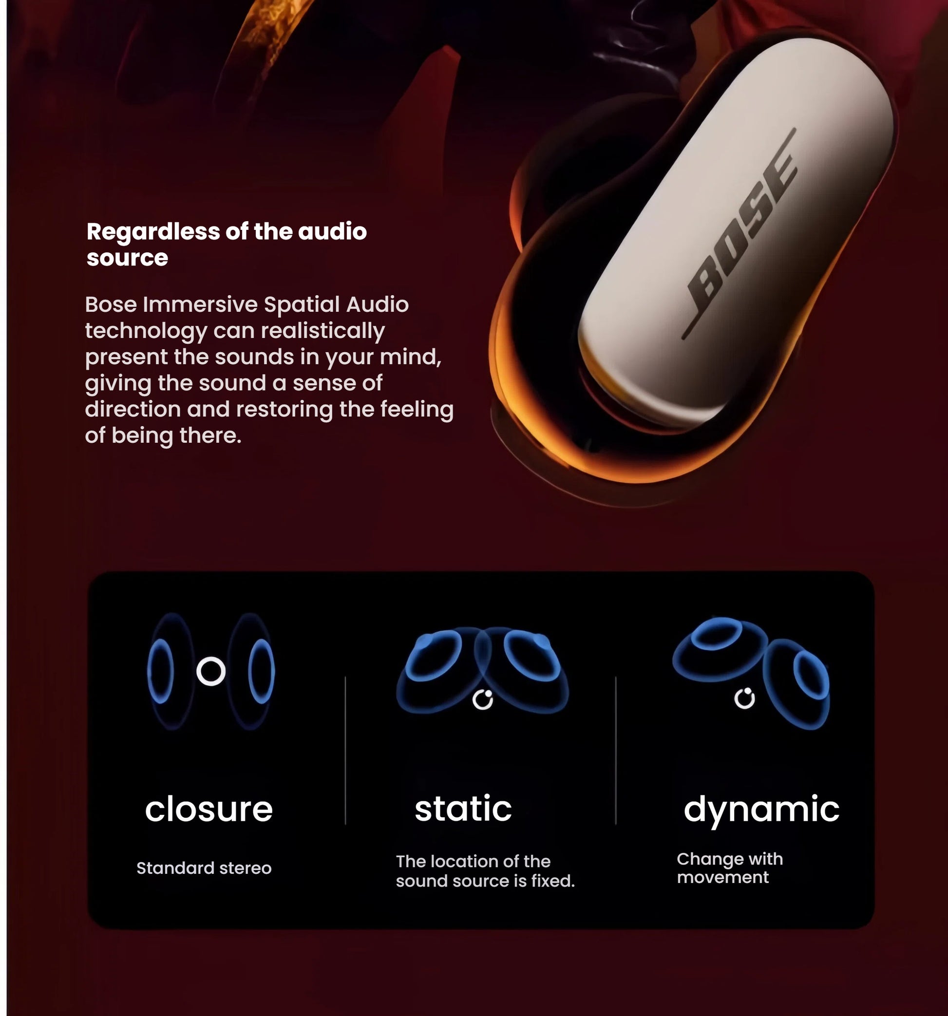 A visual explanation of Bose Immersive Spatial Audio technology, illustrating the difference between standard stereo (closure), static spatial audio, and dynamic spatial audio that changes with movement.