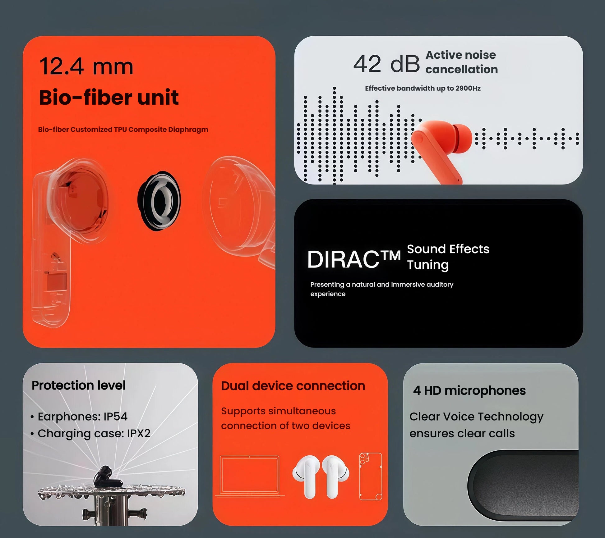 Infographic showcasing key specs of CMF Buds 2a: 12.4mm bio-fiber driver, 42dB active noise cancellation (up to 2900Hz), DIRAC™ sound tuning, IP54-rated earbuds, dual-device pairing, and 4 HD microphones with Clear Voice Technology.