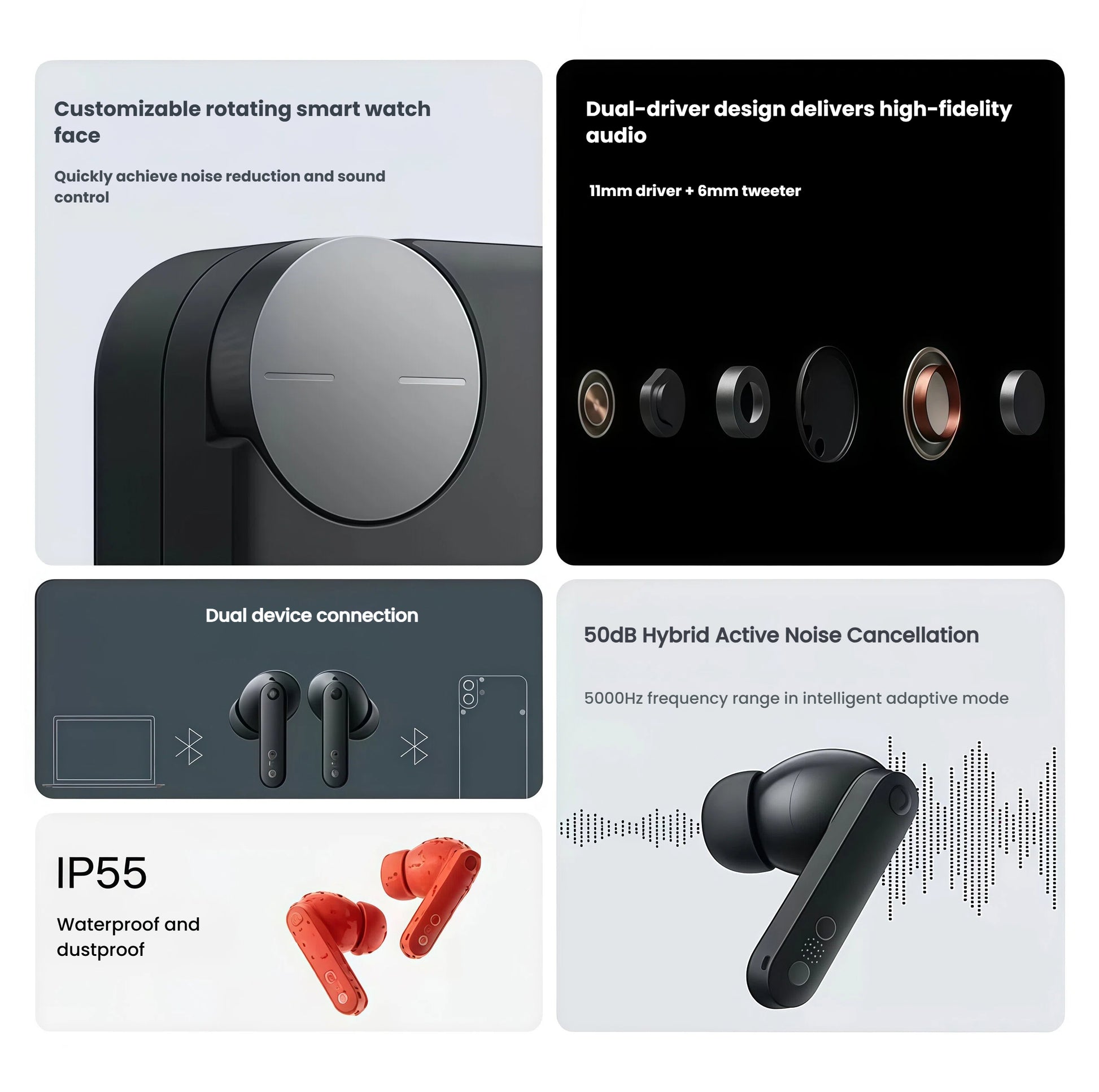 Infographic highlighting key features of CMF Buds Pro 2: customizable rotating smart knob, dual-driver design (11mm + 6mm tweeter), 50dB hybrid ANC with 5000Hz adaptive range, dual-device pairing, and IP55 waterproof/dustproof rating.