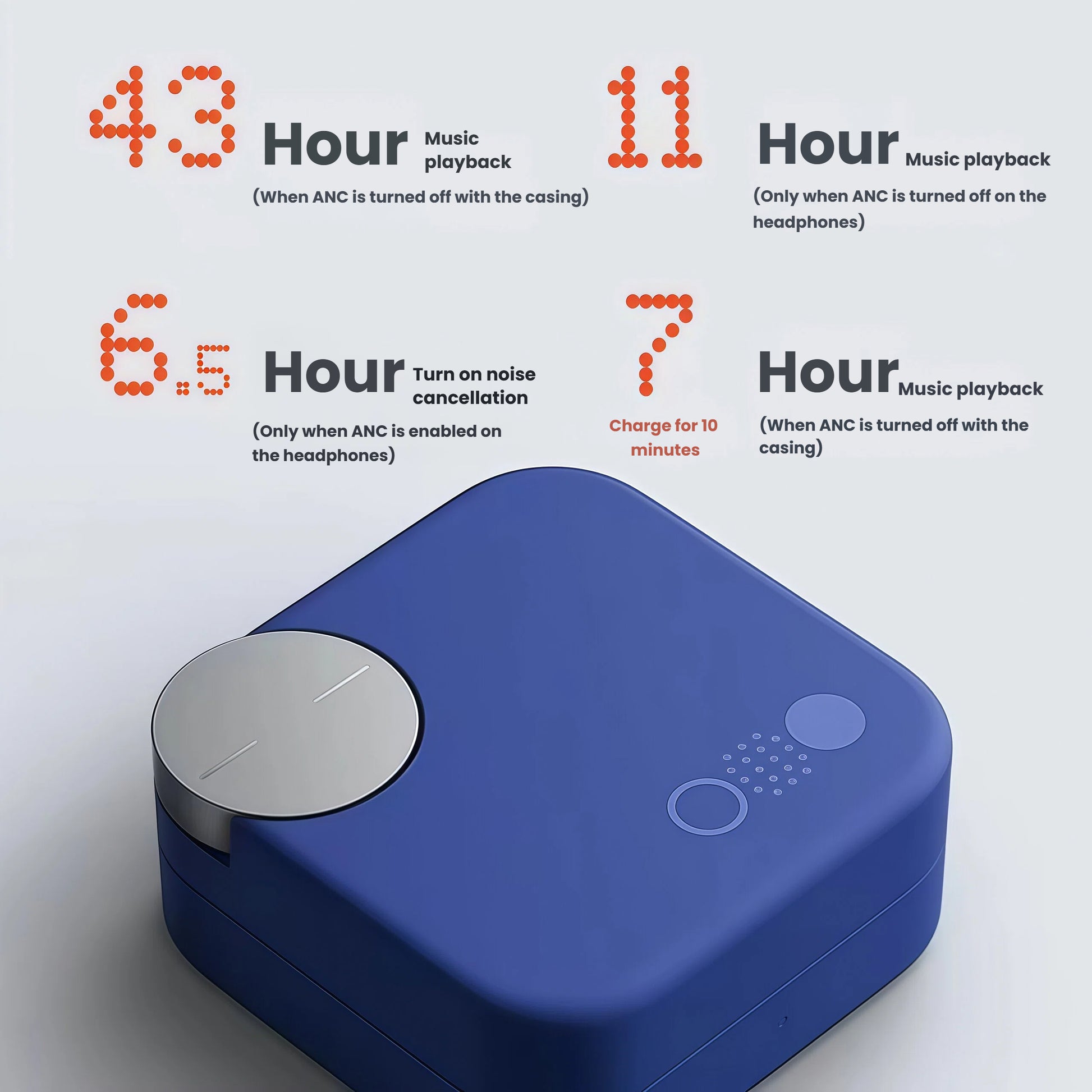 Infographic displaying CMF Buds Pro 2 battery life: 43 hours total playback (with ANC off), 11 hours per charge (ANC off), 6.5 hours with ANC on, and 7-hour playback after 10-minute fast charge.