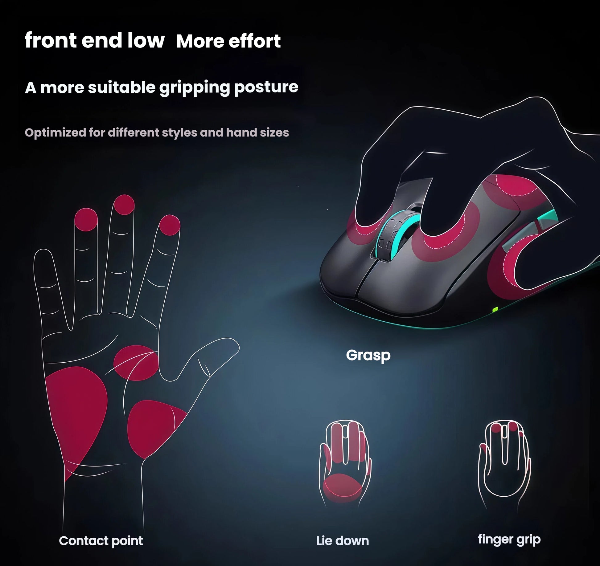Diagram illustrating the ergonomic design of the Cherry Xtrfy M64 WL gaming mouse. Featuring a low front end and contoured shape, it supports multiple grip styles — palm, claw, and fingertip — with optimized contact points for reduced fatigue and improved comfort during long gaming sessions.