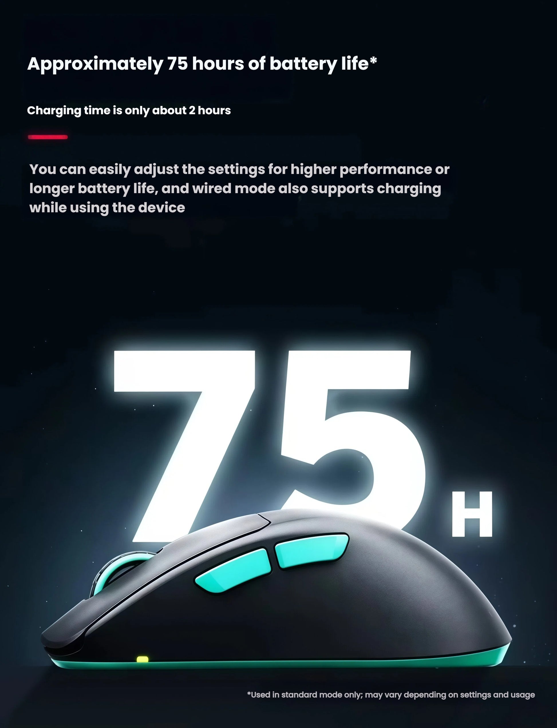 Promotional graphic showcasing the Cherry Xtrfy M64 WL's long-lasting battery performance. The mouse offers up to 75 hours of use on a single charge, with a fast charging time of just 2 hours. Wired mode supports charging while in use, making it ideal for extended gaming or work sessions.