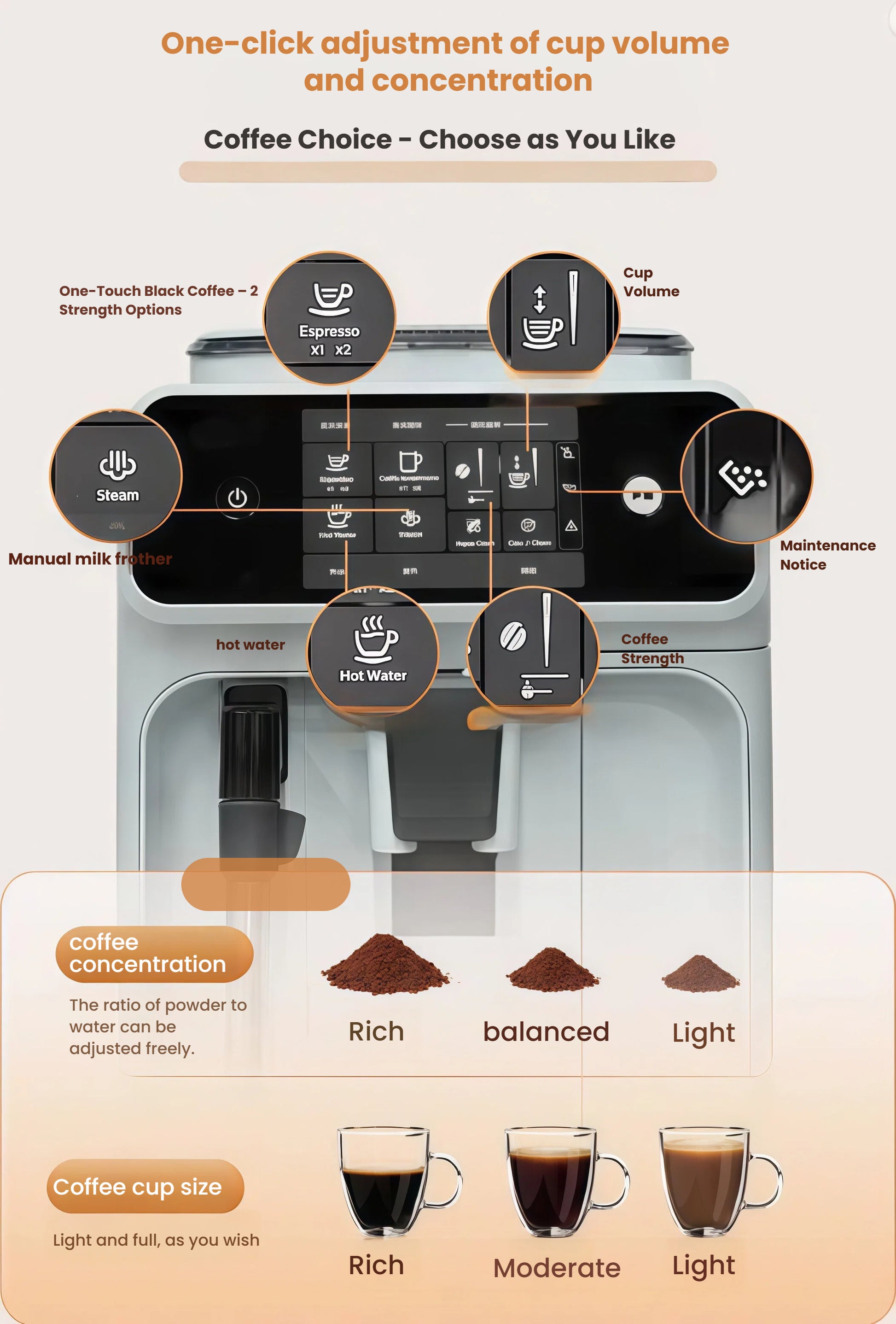 Philips EP1221 espresso machine interface with options for one-touch black coffee, espresso, cup volume, and manual milk frother control