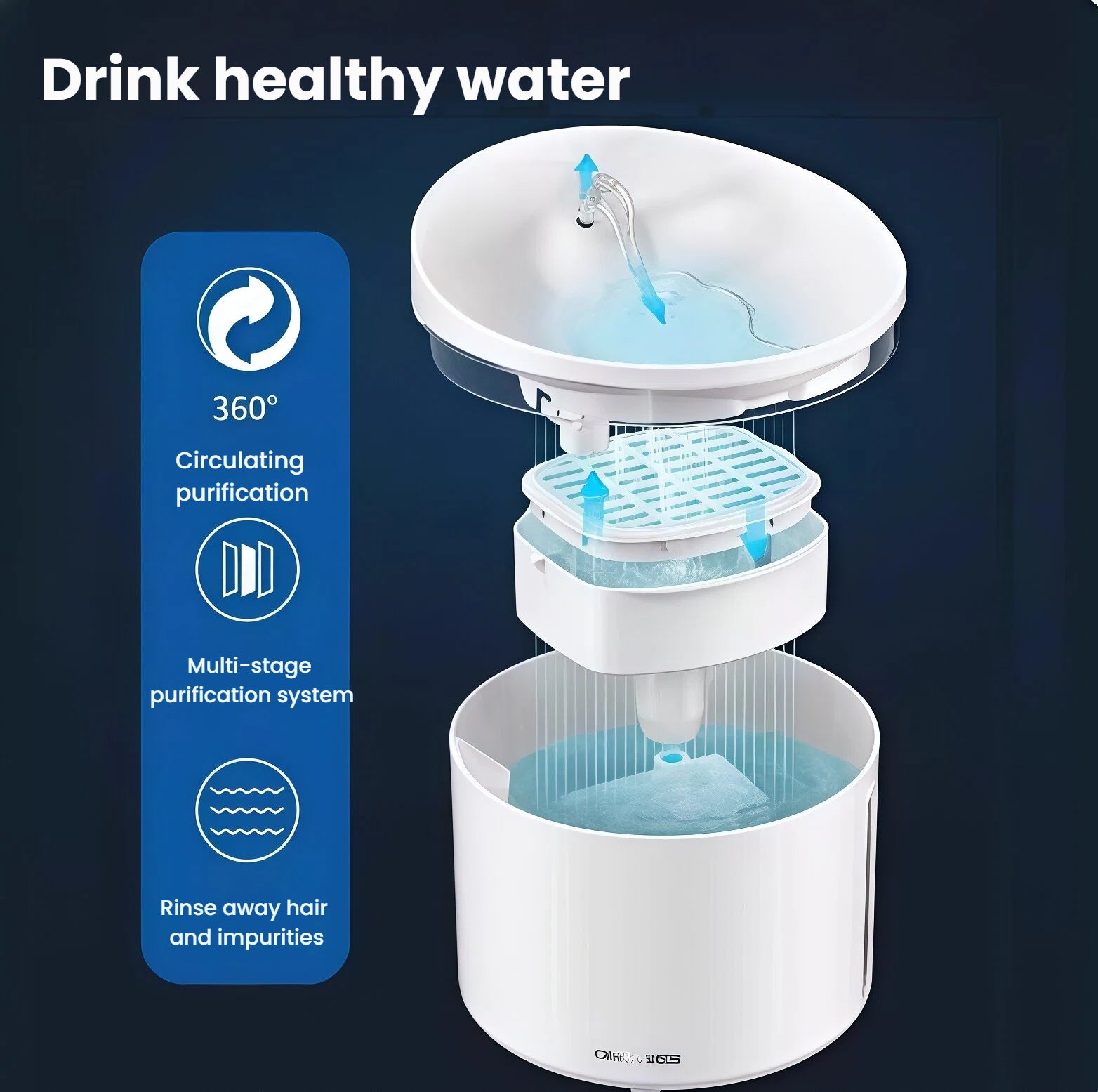 Exploded view of DOGNESS 1 L fountain’s 360° circulating purification system, multi-stage filter and hair-trap mesh for clean drinking water.