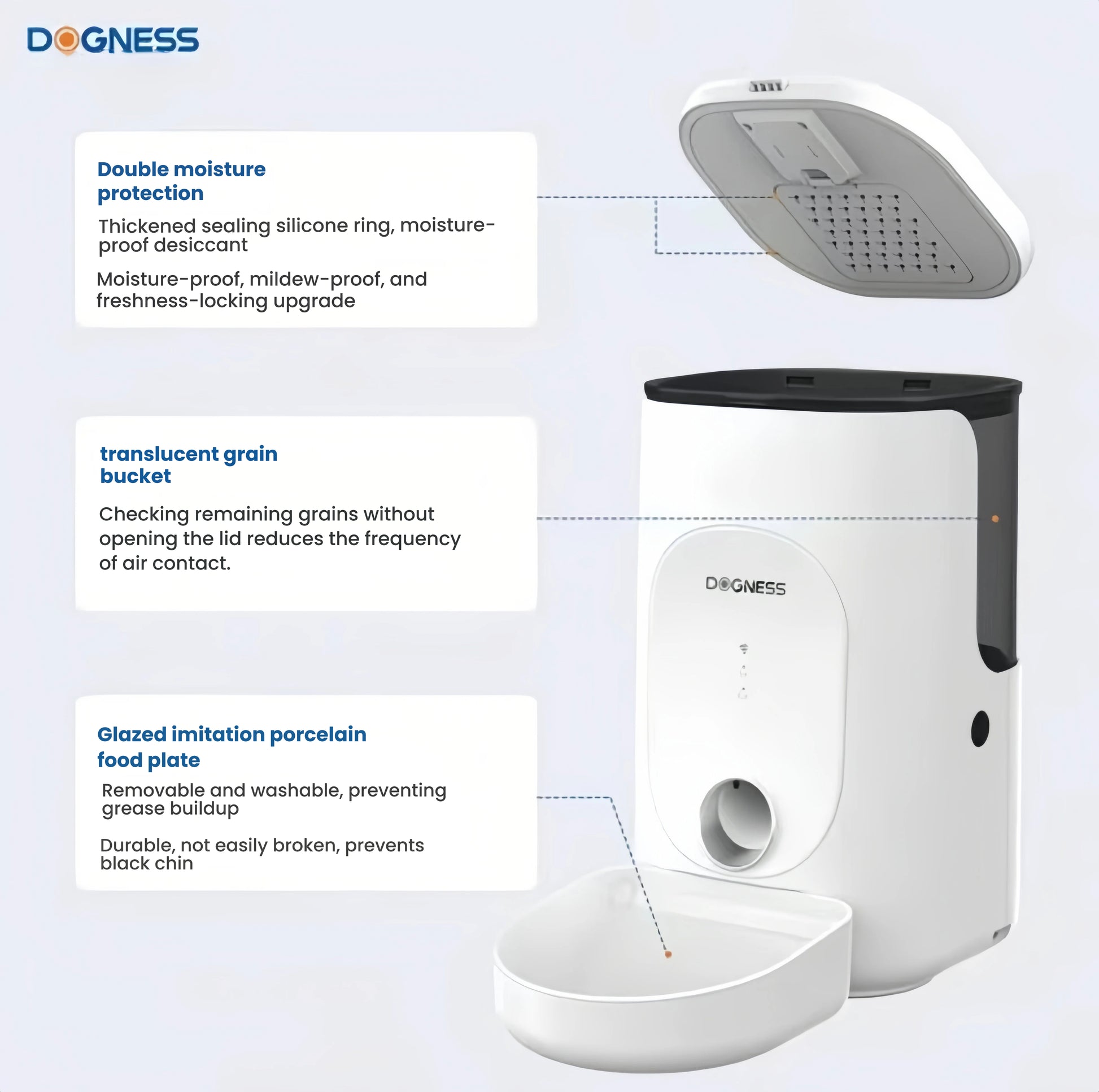 Infographic highlighting DOGNESS Rover APP feeder’s double moisture protection, translucent grain bucket, and glazed porcelain food plate.