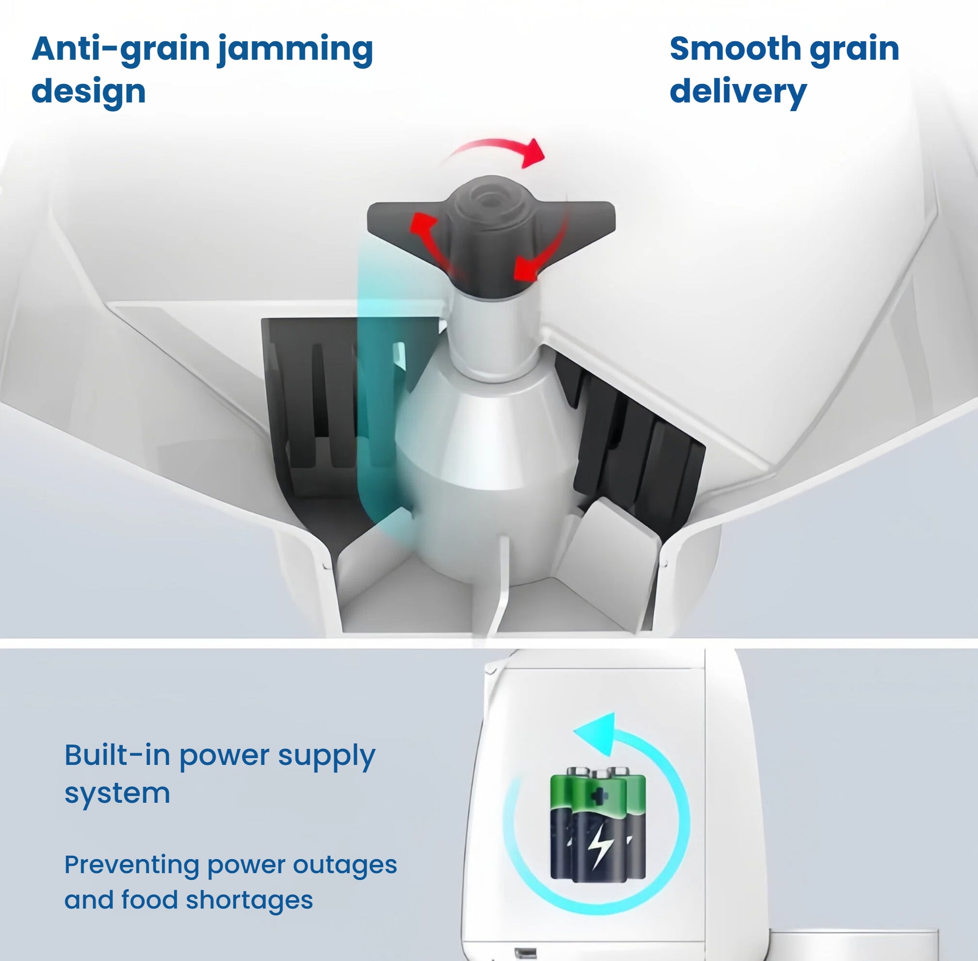 Internal anti-jam rotor and built-in battery backup system of Dogness Mini 2 L Wi-Fi feeder prevent outages and food shortages.