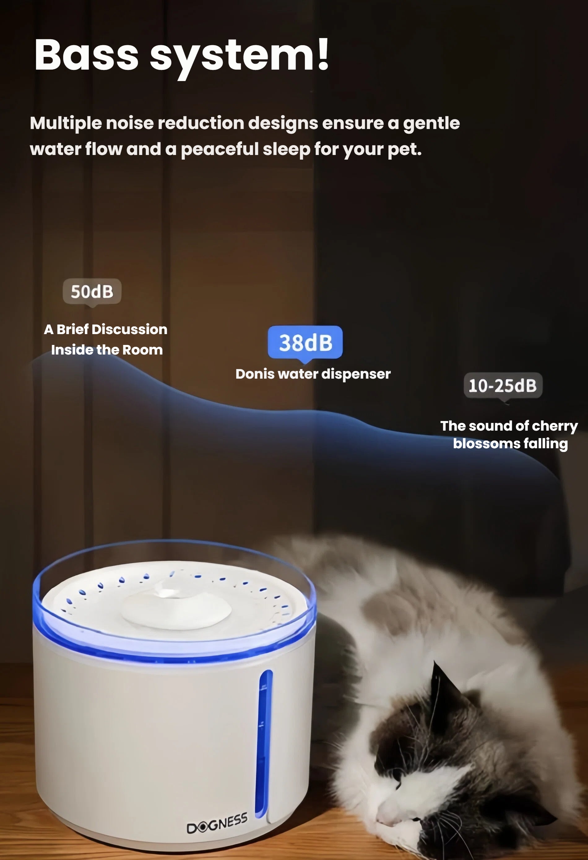 Dogness automatic water fountain operating at 38dB — quieter than normal conversation (50dB) and comparable to falling cherry blossoms (10–25dB); ideal for sleeping pets
