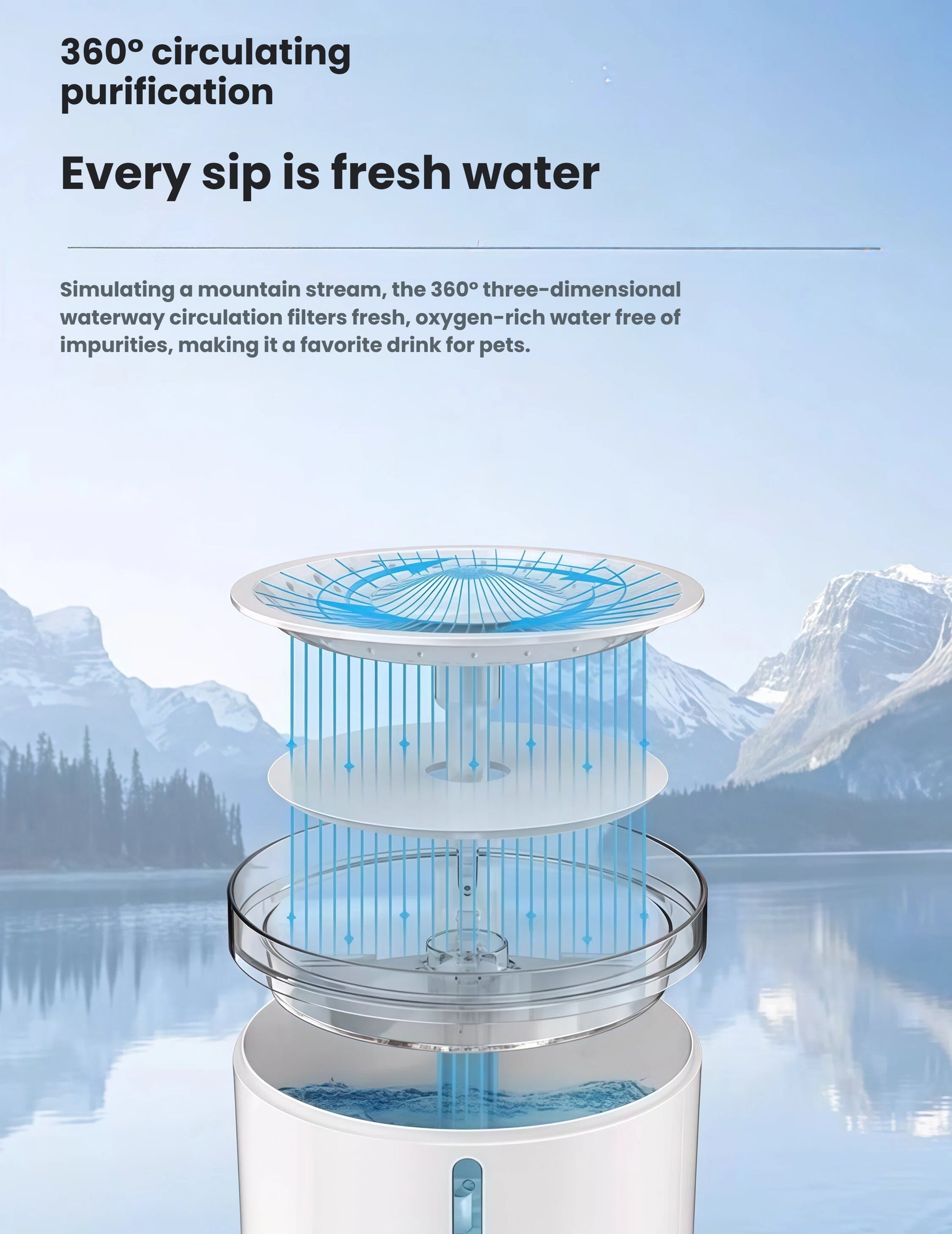 Diagram of Dogness water fountain’s 360° circulating purification system simulating mountain stream flow, filtering impurities and delivering oxygen-rich fresh water for pets