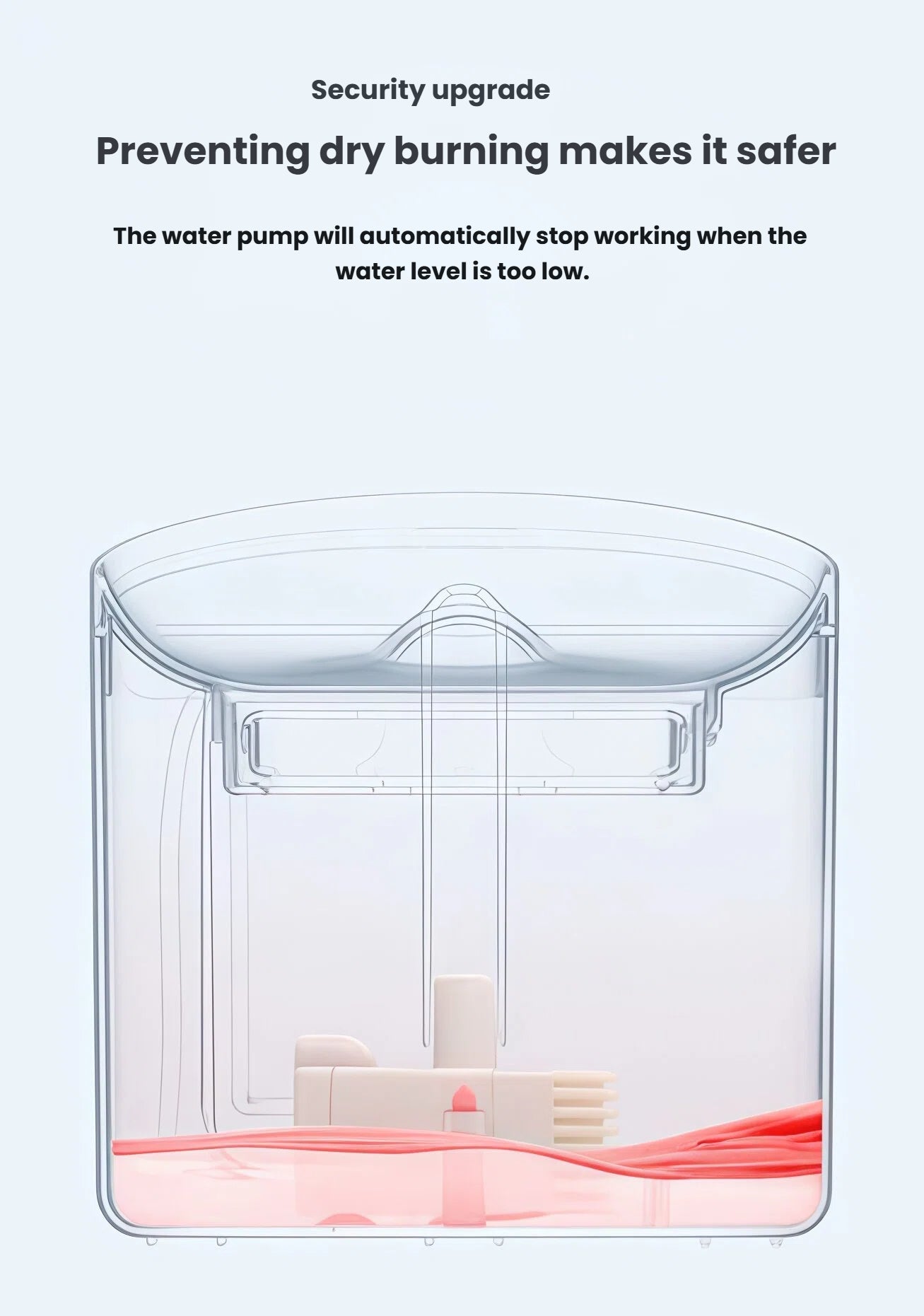 Transparent cutaway view of Dogness water fountain showing internal pump and anti-dry burning mechanism that stops operation when water level is low