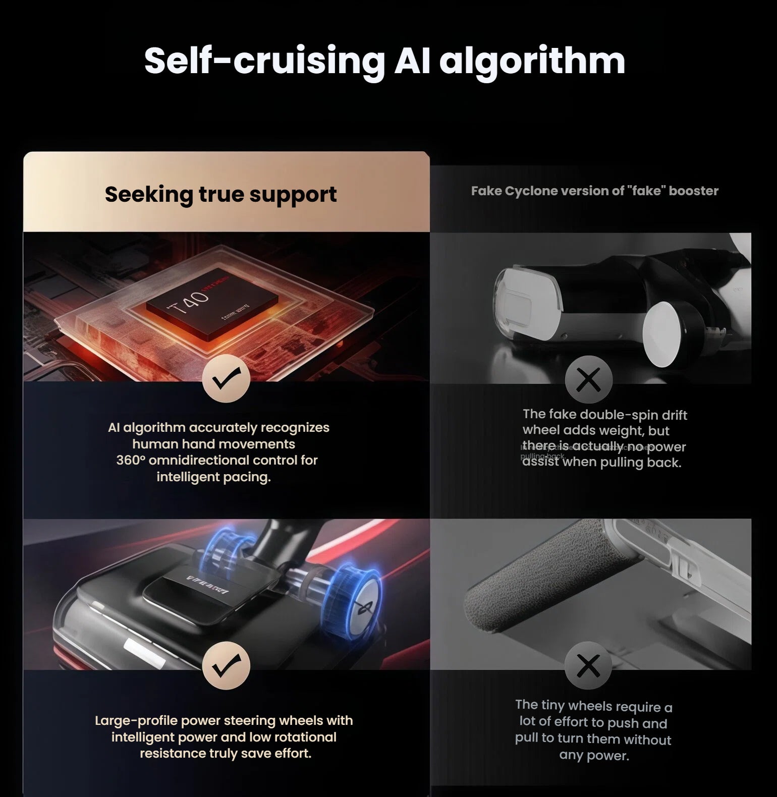 Infographic comparing the Dreame H15 Pro’s AI-powered 360° omnidirectional control and large power-assist wheels versus inferior “fake booster” designs.