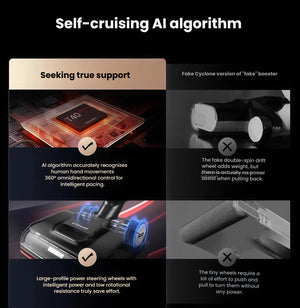 Infographic comparing the Dreame H15 Pro’s AI-powered 360° omnidirectional control and large power-assist wheels versus inferior “fake booster” designs.