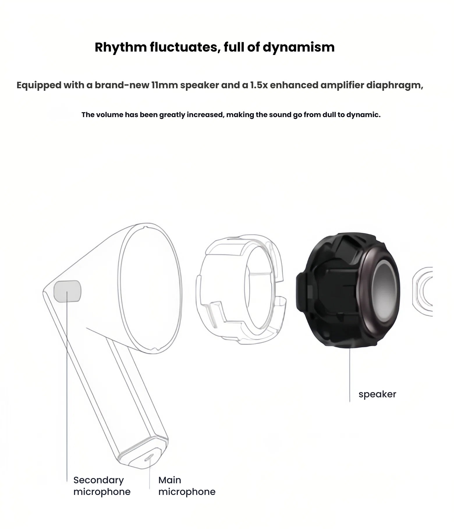 An exploded diagram of the Samsung Galaxy Buds3, showcasing the powerful new 11mm speaker and enhanced amplifier diaphragm responsible for its dynamic and high-fidelity sound.