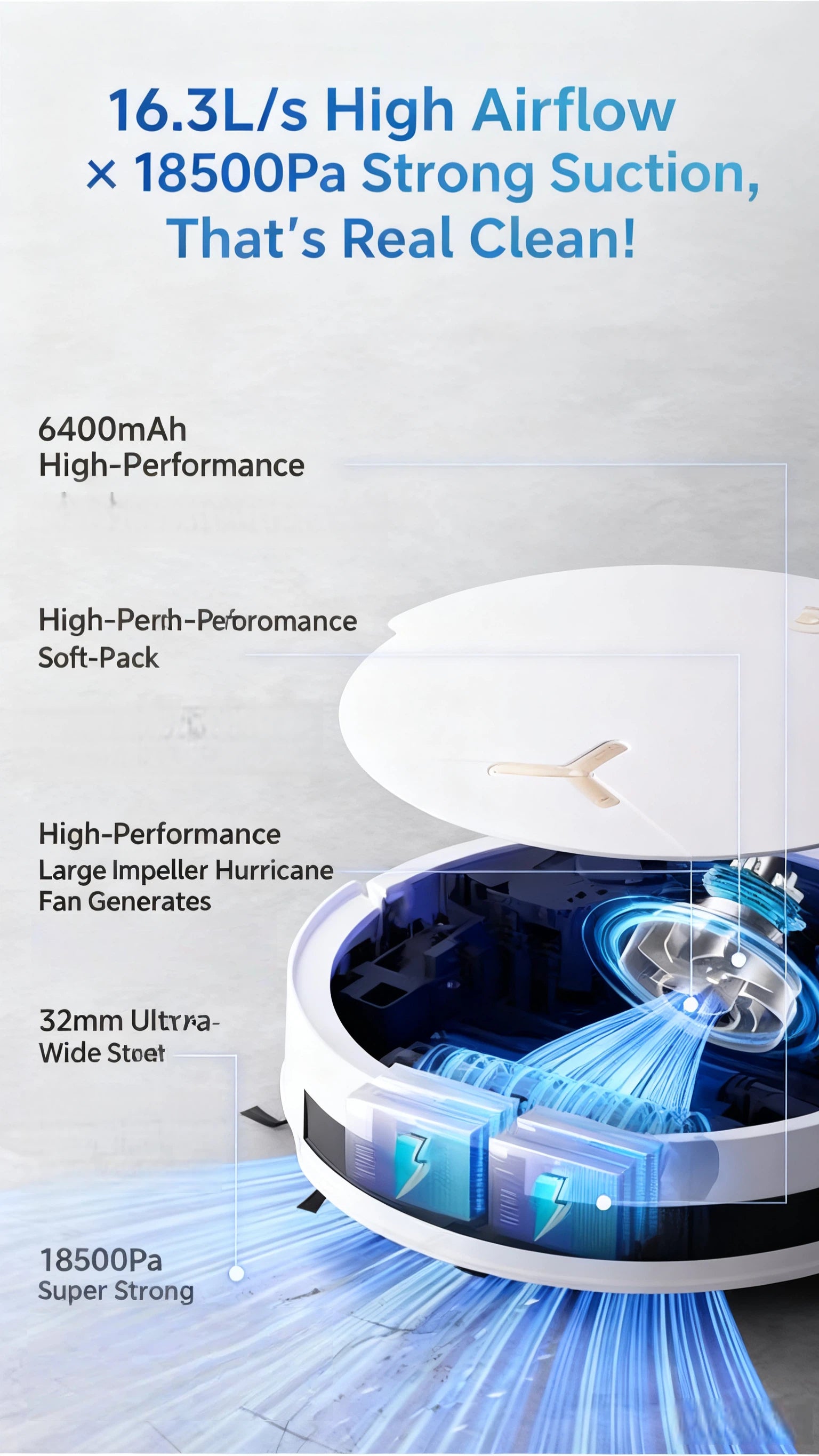 A detailed cutaway view of the ECOVACS T50 Pro Omni's interior, illustrating its powerful 18500Pa suction, 6400mAh high-performance battery, and large impeller hurricane fan for a truly deep clean.
