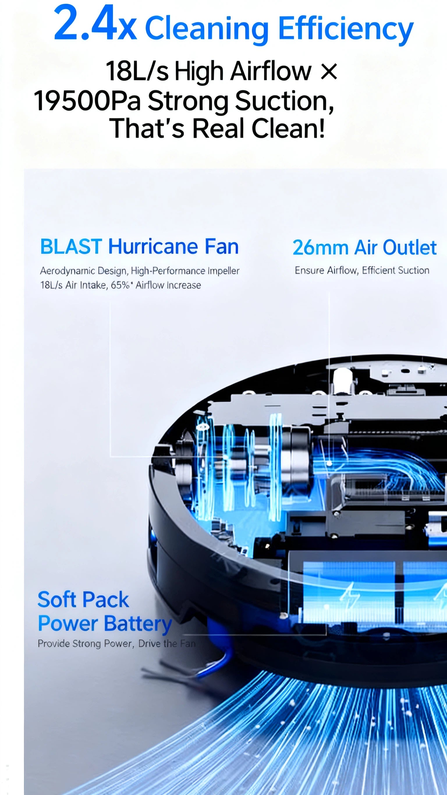 A detailed cross-section of the ECOVACS X11 Omni's interior, explaining its powerful cleaning performance through the BLAST Hurricane Fan with 18L/s airflow, a 26mm air outlet for efficient suction, and a Soft Pack Power Battery.