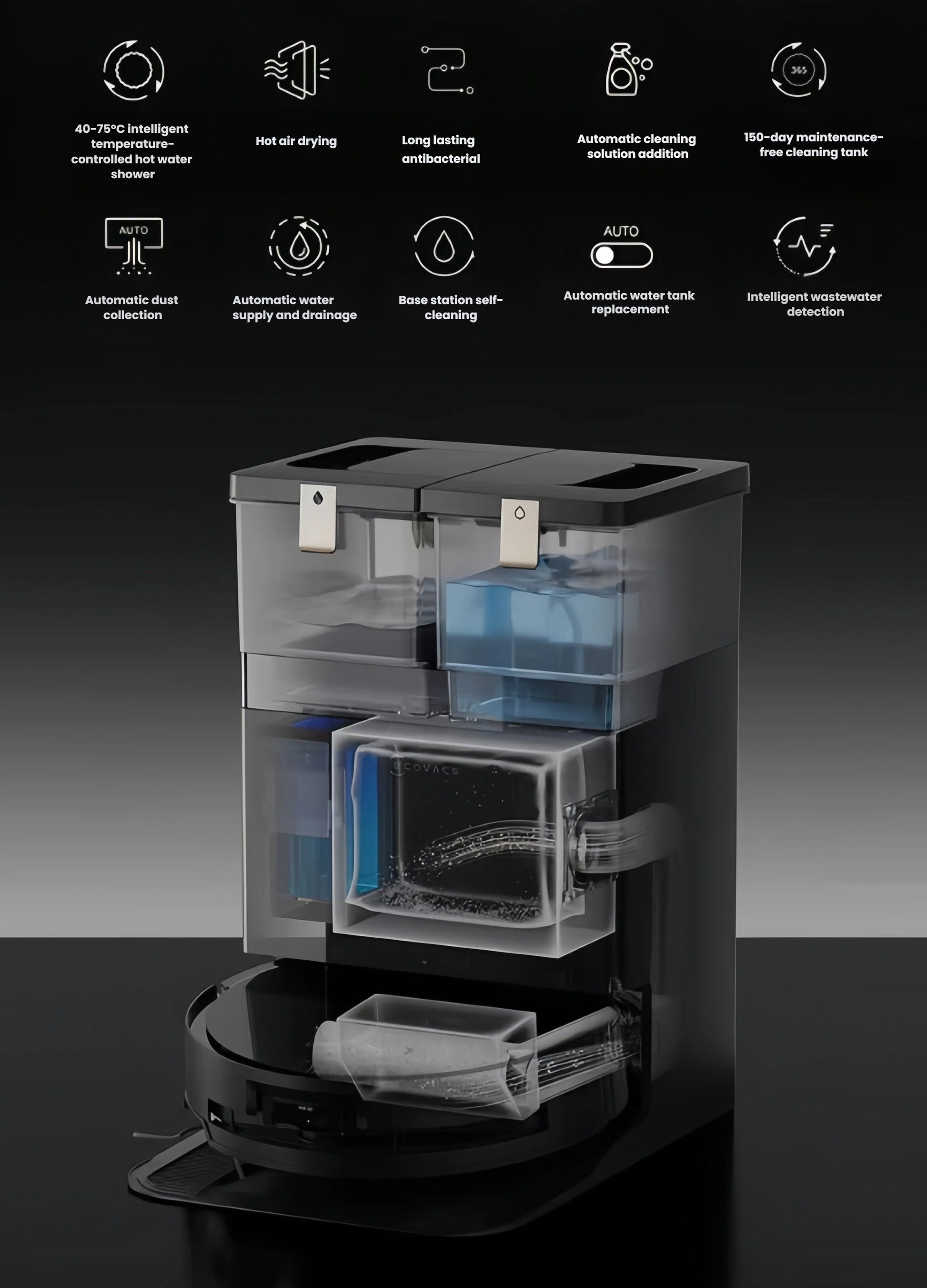 A diagram of the Deebot X8 Pro Omni's self-sufficient base station, with icons displaying its many automated functions, including intelligent temperature-controlled hot water shower, hot air drying, automatic dust collection, and automatic water supply.