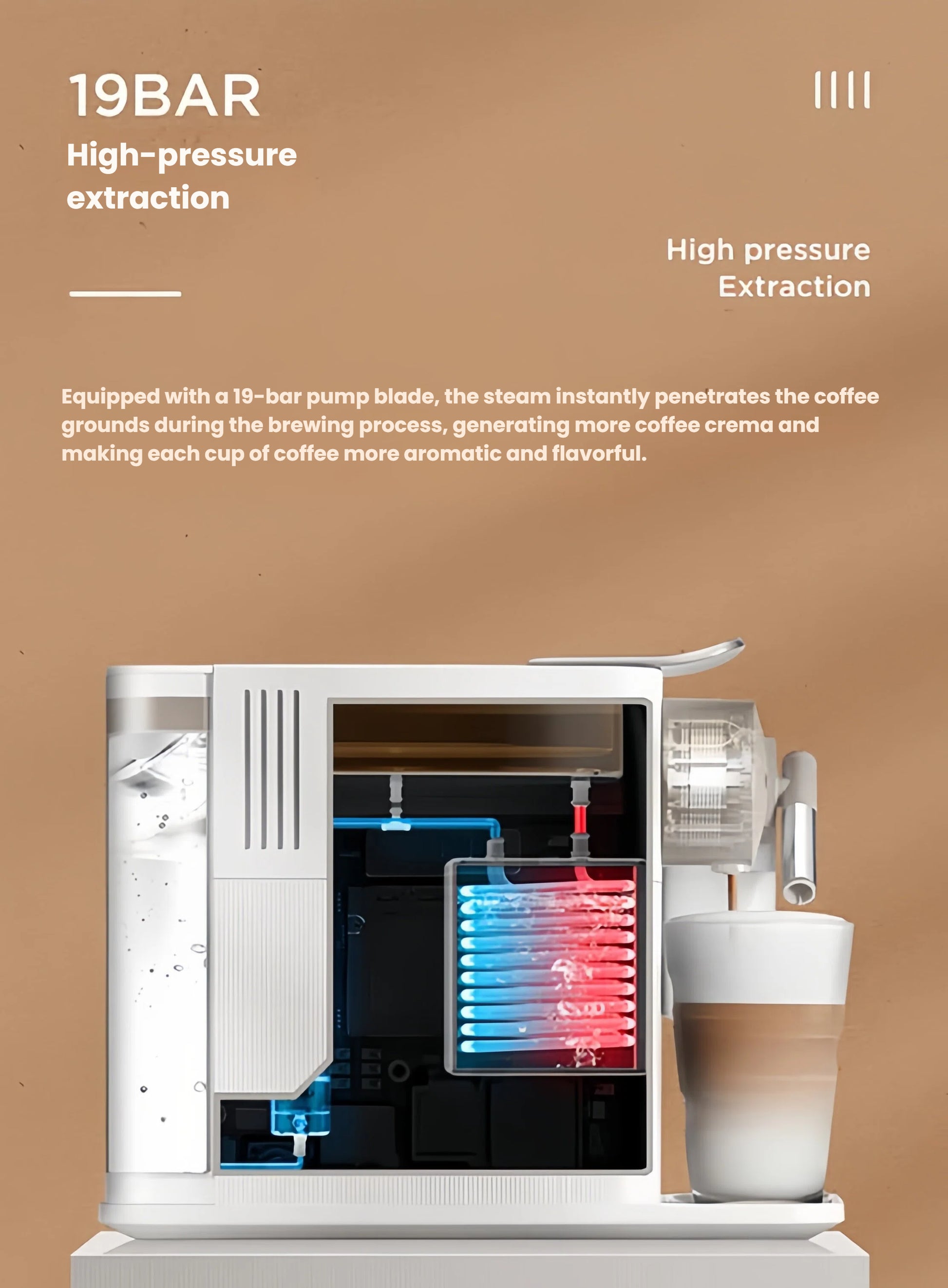 Illustration of the 19BAR high-pressure extraction system of the DeLonghi Lattissima One EN510W, emphasizing its brewing process.