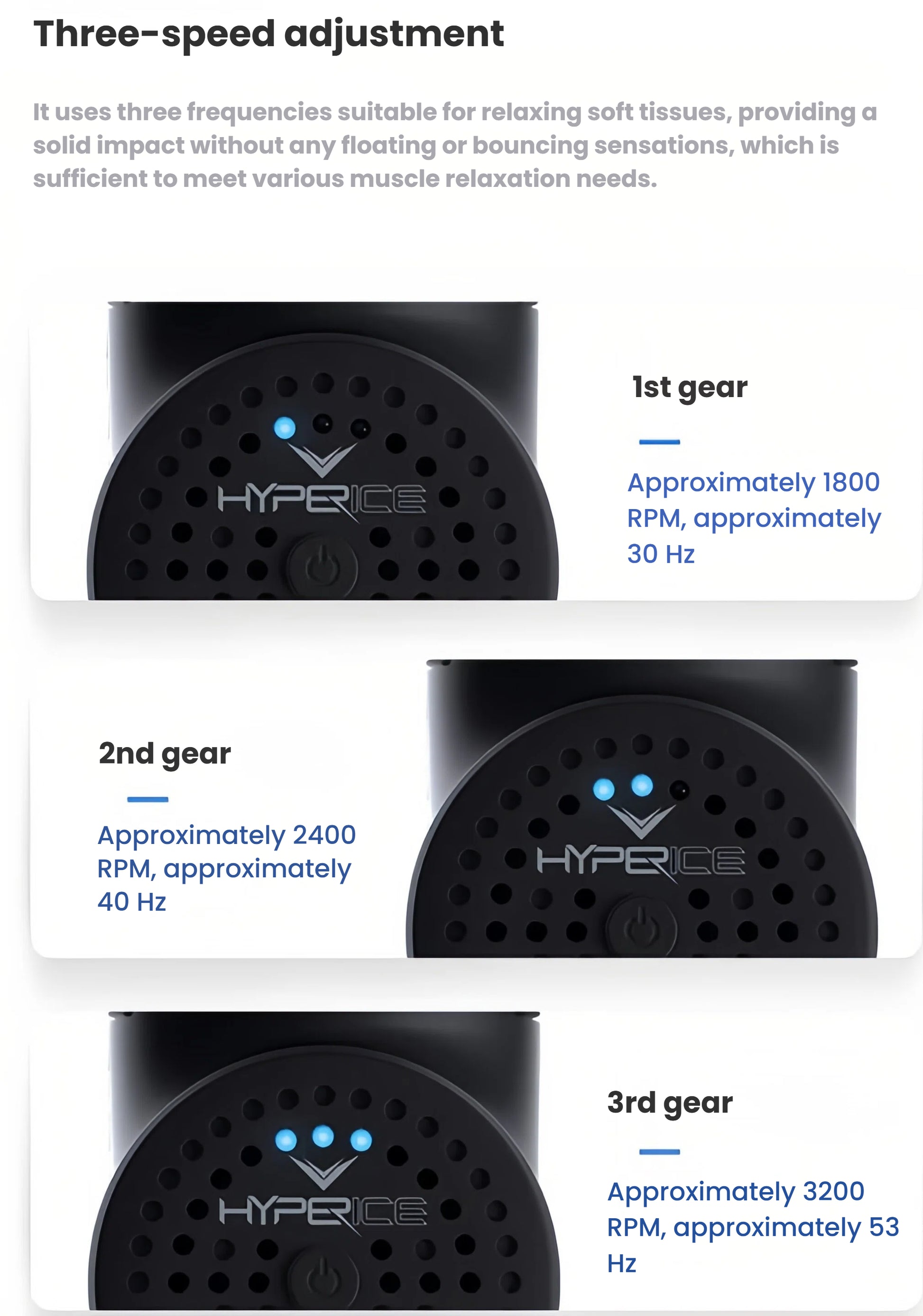 Infographic displaying Hypervolt Plus three-speed control: 1800, 2400, and 3200 rpm for customized muscle therapy.