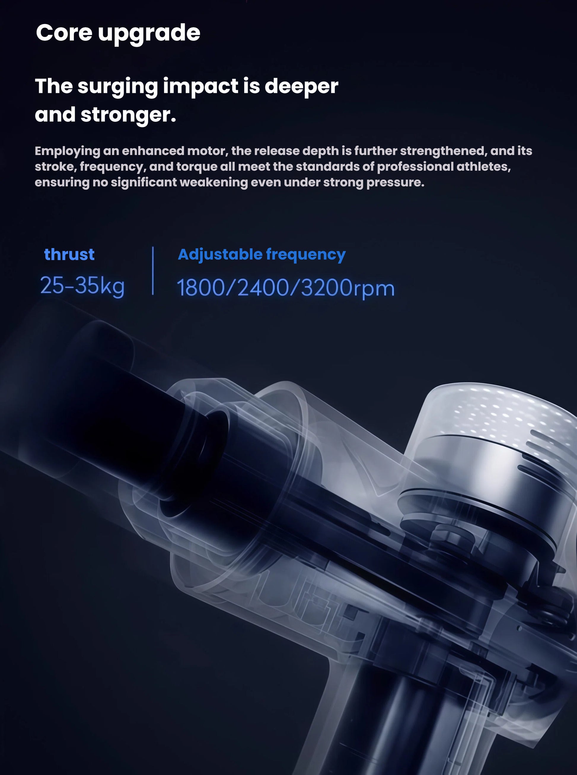 X-ray exploded view of Hypervolt Plus motor, revealing 25-35 kg stall force and 1800-3200 rpm adjustable frequency.