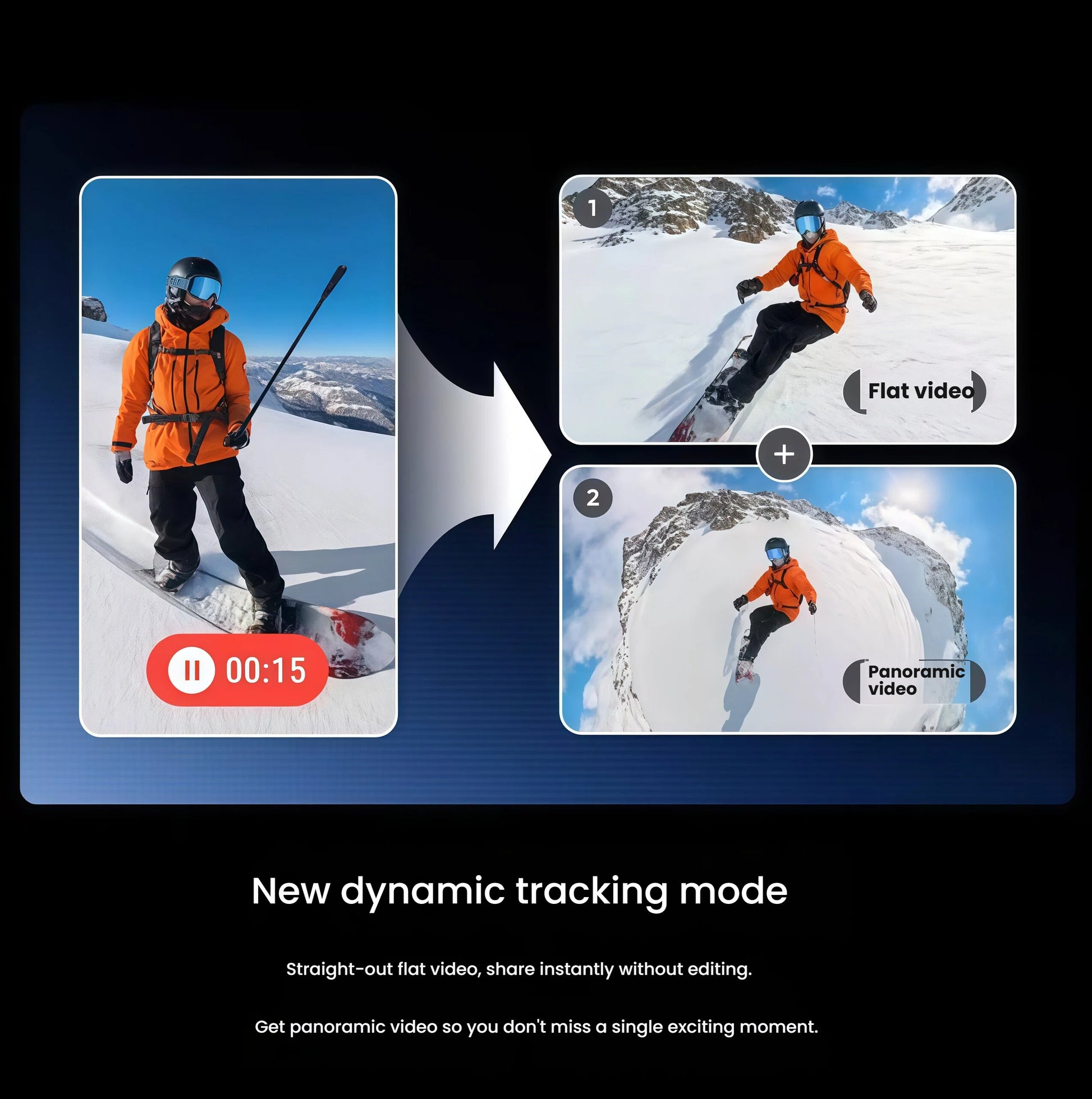 An infographic demonstrating the Insta360 X5's new dynamic tracking mode, showing how 360 footage of a snowboarder can be instantly reframed into a flat video or a panoramic video.