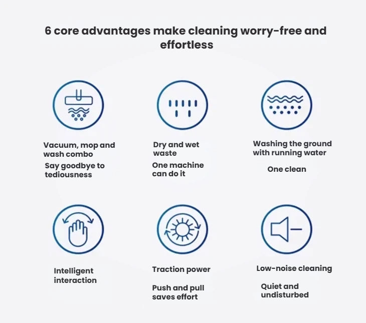 An infographic detailing the 6 core advantages of the Tineco GO H2O Sense, including its vacuum/mop combo, wet & dry cleaning, intelligent sensors, and low-noise operation