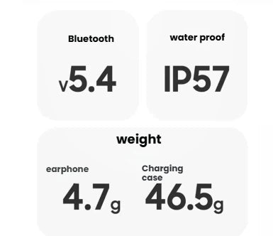 A summary of the key technical specifications for the Samsung Galaxy Buds3 Pro, including Bluetooth 5.4 connectivity, an IP57 water and dust resistance rating, and the lightweight design of the 4.7g earphone and 46.5g charging case.
