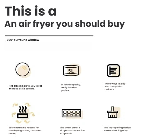 An infographic highlighting the main benefits of the Liren air fryer, including its 360-degree surround viewing window, 5L large capacity, 360-degree circulating heating, and simple smart panel.