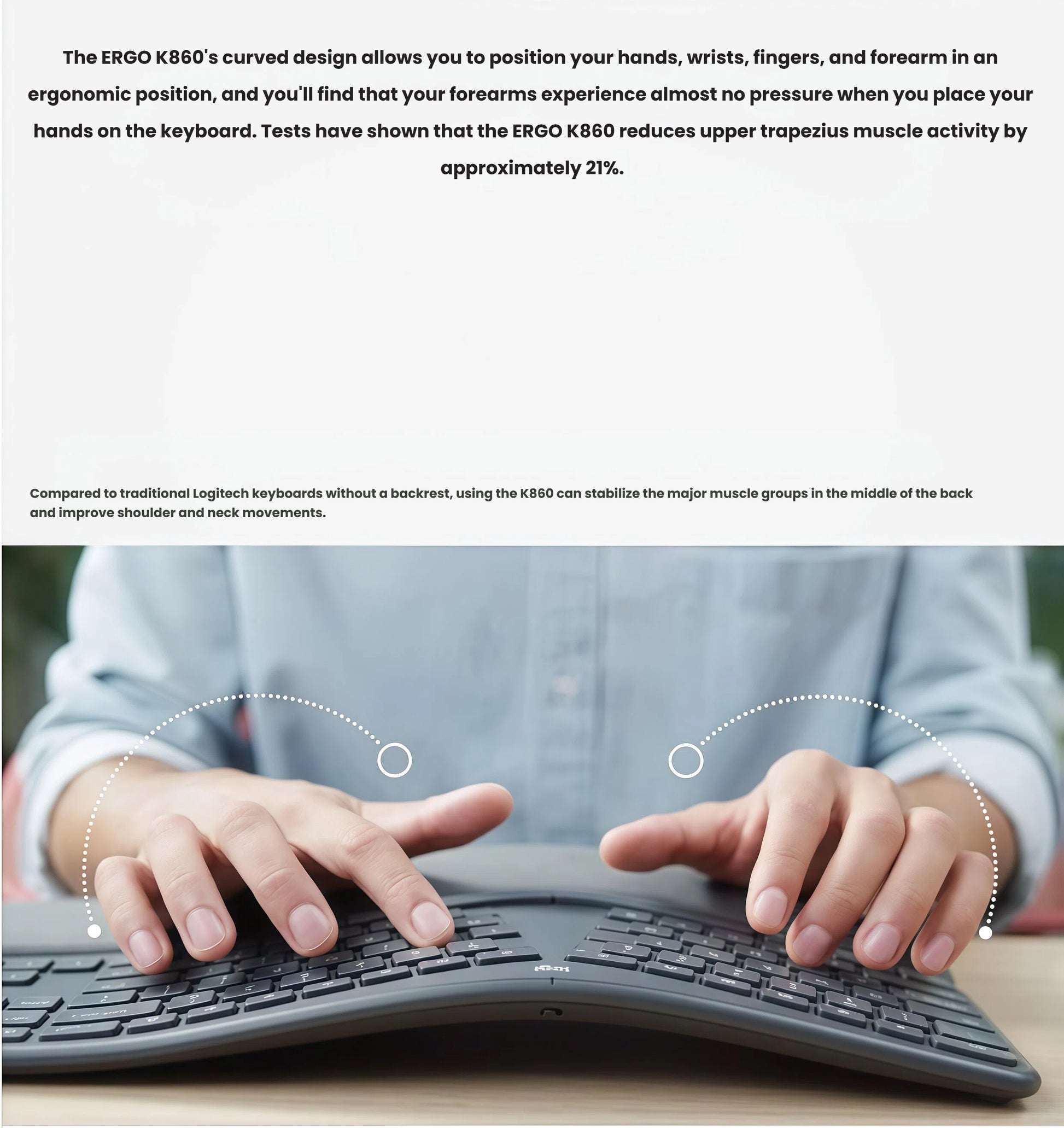 Close-up of hands typing on the Logitech ERGO K860 split ergonomic keyboard, with dotted lines showing optimal hand, wrist, and forearm alignment for reduced trapezius muscle activity.