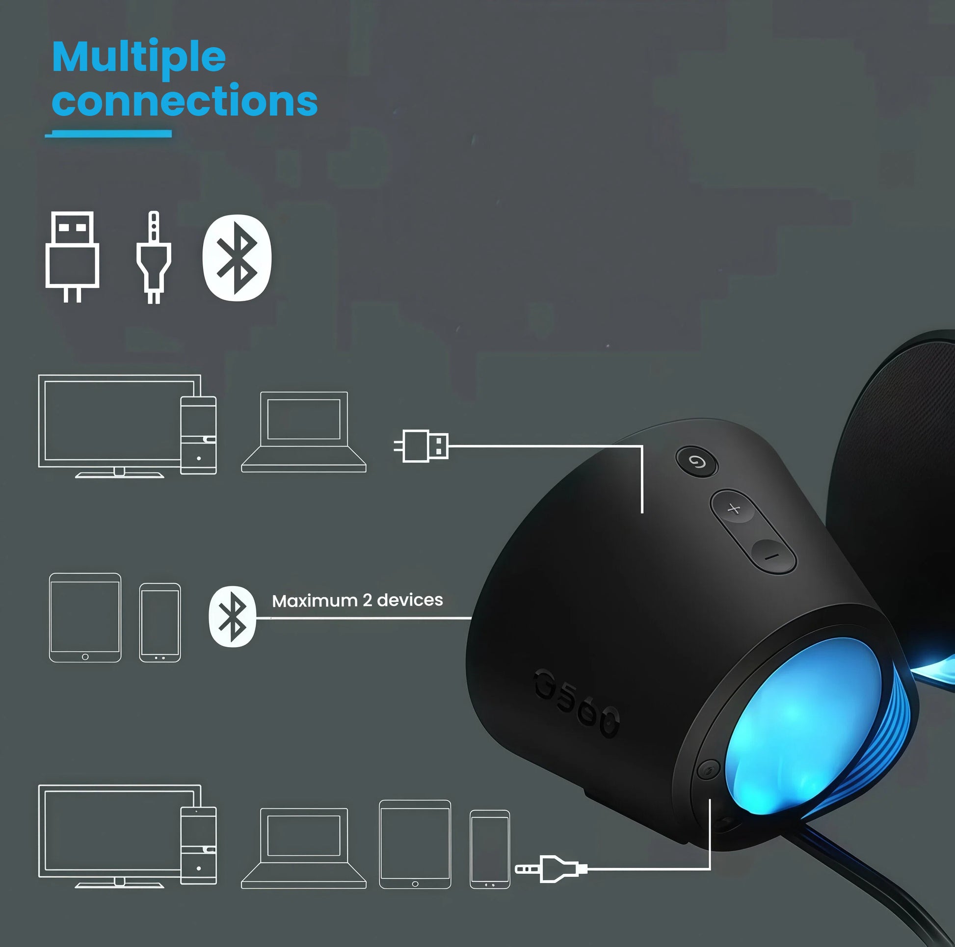 Infographic illustrating how the Logitech G560 connects via USB, 3.5 mm jack and Bluetooth to PCs, consoles, tablets and smartphones—up to two devices simultaneously.