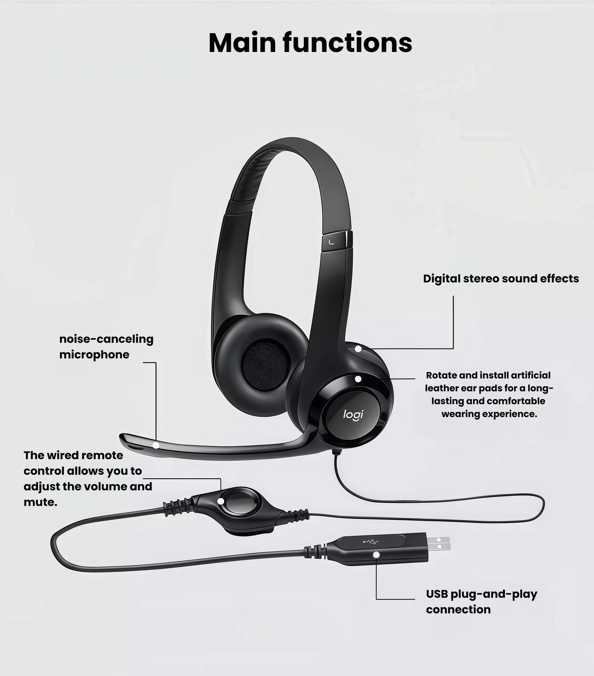 Annotated diagram of the black H390 headset pointing out the noise-canceling microphone, in-line volume/mute remote, USB-A connector, and digital stereo drivers.