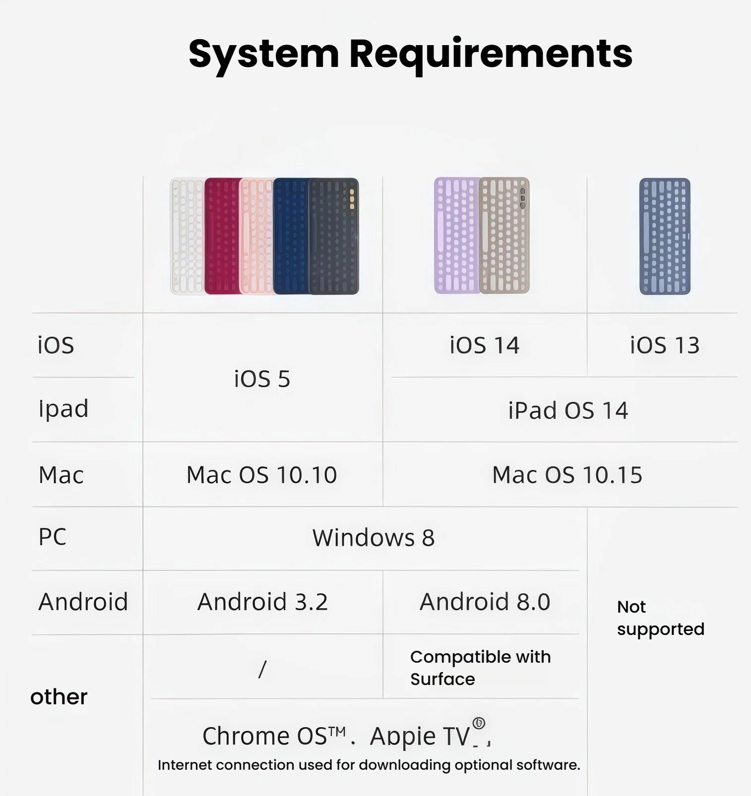 Detailed compatibility table for the Logitech K380, listing supported operating systems including iOS 5+, iPadOS 14+, macOS 10.10+, Windows 8+, Android 3.2+, Chrome OS, and Apple TV.