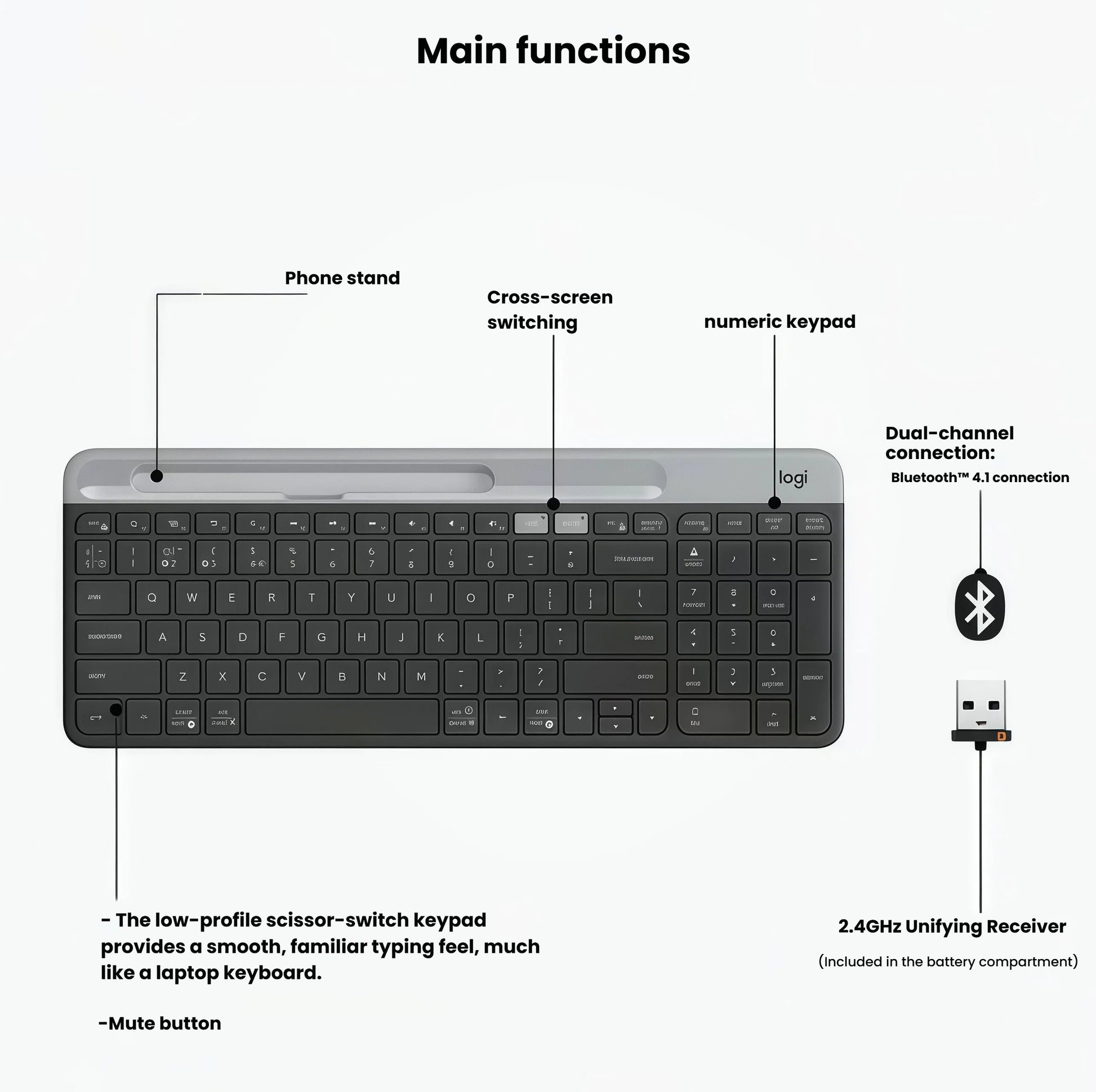 Annotated top view of the graphite K580 labeling the integrated phone stand, cross-screen switching keys, numeric keypad, mute button, Bluetooth 4.1, and 2.4 GHz Unifying receiver storage.