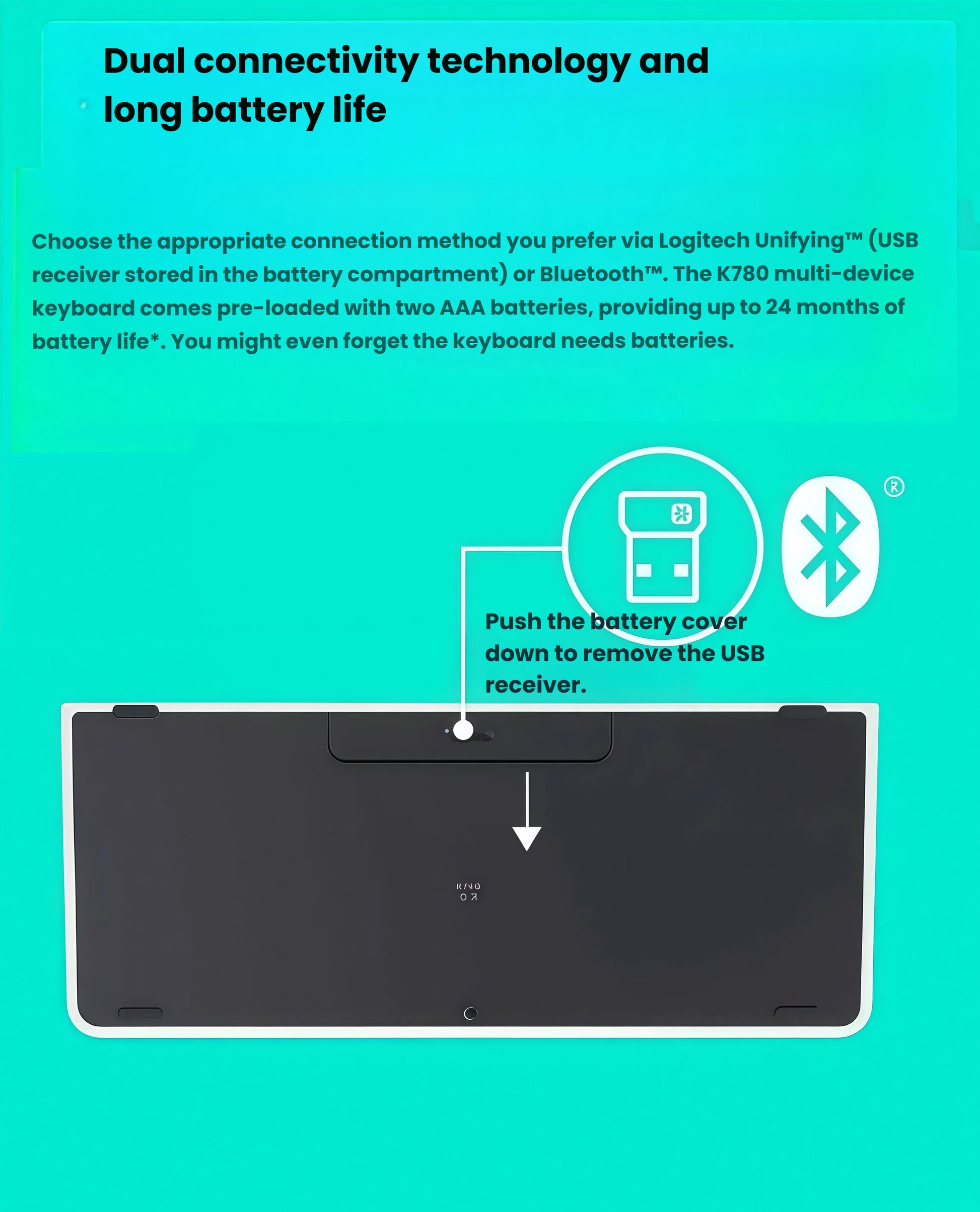 Underside view of the Logitech K780 showing the battery compartment and stored USB Unifying receiver, with icons for Bluetooth and 24-month battery life on a vibrant teal background.